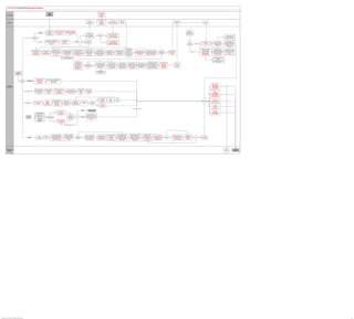 PeopleSoft HCM 9.2 Business Process Maps