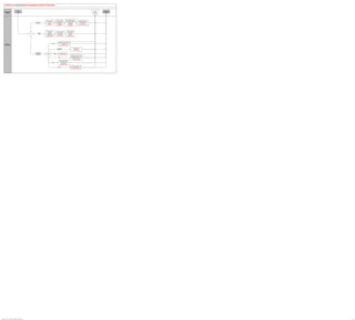 PeopleSoft HCM 9.2 Business Process Maps
