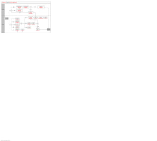 Review Applicants




                                                                                                               Route applicant information to               Receive and track reviewer                                                                             Update applicant information and
                                                                                        Route              appropriate parties for additional review       recommendations and details                                                                                    disposition status
                                                                                                                                                                                                    Choose                     Keep applicant
                                                                                      Applicant                      Manage Applicant                           Manage Applicant                                                                                         Manage Applicant
                                                                                                                                                                                                     action                   in consideration
                                                                                     Information                    Manage Job Opening                         Manage Job Opening                                                                                       Manage Job Opening
                                                                                                                    Manage Applications                        Manage Applications                                                                                      Manage Applications




      Line Manager                                                                                              Link applicants to requisitions                                                 Reject applicant
                                                                                             Link
                                                                       Choose                                         Manage Applicant
                                                                                           Applicant
                                                                        action                                      Manage Job Opening
                                                                                            to Job
                                                                                                                    Manage Applications

                                                                                                                                                                                          Update applicant disposition
                                                                                                                                                                                                for a given job
                                                                                                                                Reject
                                                                                                                                                                                              Manage Applicant
                                                                                                                               Applicant
                                                                                                                                                                                            Manage Job Opening
                                                                                                                                                                                             Manage Application




                                                                                                                                                                                          Update applicant disposition
                                                                                                                                                                                                                                 Add applicant to list               Send rejection letter to            Document
                                                                                                                                                                                                for a given job
                                                                                                                                                                     Reject                                                          of rejected                           applicant(s)               correspondence
                                                                                                                                                                                              Manage Applicant
                                                                                                                                                                    Applicant                                                        applicants                      Send Correspondence               with applicant
                                                                                                       Forward applicant to                                                                 Manage Job Opening
                                                                                                                                                                                                                                  Manage Applicant                 Generate Recruitment Letters        Contact Notes
                                 Source Applicants                                                     another recruiter or                                                                  Manage Application
                                                                                    Forward
                                                                                                            individual
                                                                                                        Forward Applicant
                                                                                                                                                                                                                              Reject Applicant

                                                                                                         Review applicant
                                                                                                       status, resume, and/
                                                                                    Review              or applicant profile
                                                                                   Application          Manage Applicant
                                                                                                       Review Questionnaire
                                                                                                              Results                                                                 Route applicant              Receive and track
                                                                                                                                                                      Route
                                                                                                                                                                                       information to                  reviewer
                                                                                                                                           Choose                   Applicant                                                                            Choose
                                                                                                                                                                                     appropriate parties           recommendations
                                                                                                                                            action                 Information                                                                            action
                                                                                                                                                                                     Manage Applicant                 and details
         Recruiter                                                                                      Add applicant to a                                                           Forward Applicant             Manage Applicant
                                                                       Choose         Add Applicant
                                                                                                              list
                                                                        action          to a List
                                                                                                        Manage Applicant

                                                                                                                                                                                                                                                   Keep applicant
                                                                                                          Review Notes /                                                                                                                          in consideration
                                                                                     Review
                                                                                                          correspondence
                                                                                 Correspondence                                                                                      Link applicants to
                                                                                                        history/attachments                                         Link Applicant
                                                                                      Notes                                                                                            job, if needed
                                                                                                           Contact Notes                                                to Job
                                                                                                                                                                                     Manage Applicant
                                                                                                                                                                                                                                                 Update applicant
                                                                                                                                                                                                                                                  information and
                                                                                                         Request further                        Document                                                                                             disposition                                                        Screen Applicants
                                                                                      Send             applicant information               correspondence sent                                                                                          status
                                                                                 Correspondence                Send                            and received                                                                                      Manage Applicant
                                                                                                         Correspondence                       Contact Notes




Copyright © 2013, Oracle and/or its affiliates. All rights reserved.                                                                                                                                                                                                                                                                        16
 