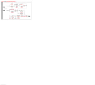 PeopleSoft HCM 9.2 Business Process Maps