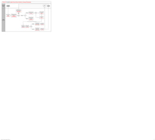 PeopleSoft HCM 9.2 Business Process Maps