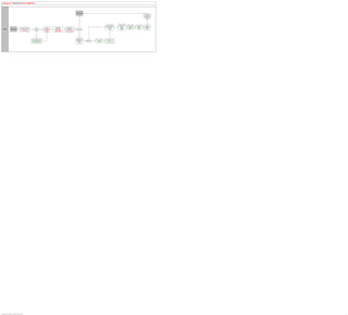 Screen Applicants




                                                                                                                                                                                             Schedule Interview

                                                                                                                                                                                                                                                                                                                                                         Provide Certificate
                                                                                                                                                                                                                                                                                                                                                          of Eligibles and
                                                                                                                                                                                                                                                                                                                                                         candidate referral
                                                                                                                                                                                                                                                                                                                                                          list to the hiring
                                                                                                                                                                                                                                                                                                                                                                official



                                                                                                                                                                                                     No



                                                                                                                                                                                                                                                                                         Override rankings for
                                                                                                                                                                                                                                                                Review list of highly                                                                         Print the
                                                                                                                                                                                                                                                                                          competitive or non-    Create candidate   Create Certificate
                                                                                                                                                                                                                                                                qualified applicants;                                                                      Certificate of
                                                                                                                                                                                                                                                                                             competitive            referral list      of Eligibles
                                                                                                                                                                                                                                          No                    adjust rank if needed                                                                     Eligibles report
                                                                                                                               Review            Rate applicant          Review list of                                                                                                       applicants            Candidate         Certificate of
                                                            Review list of applicants                                                                                                                                                                               Job Opening                                                                            Certificate of
                                                                                                  Screening                 requirements       competencies and     applicants who meet or                                                                                                  Job Opening          Evaluations List       Eligibles
    Recruiter               Review Applicants               who applied for a specific                                                                                                         Screening USF                                                         Screening                                                                                Eligibles
                                                                                                     USF              No   met by applicant     accomplishments         exceed the final                                                                                                      Screening
                                                                 job requisition                                                                                                                applicants?
                                                                                                  applicants?               Job Opening       Job Opening Ranking      screening criteria
                                                             Job Opening Screening
                                                                                                                              Screening         Applicant Rating    Job Opening Screening




                                                                                                      Yes                                                                                            Yes




                                                                                                                                                                                             Validate applicant’s
                                                                                          Identify the applicants who                                                                                                                                            Categorize and rank
                                                                                                                                                                                             qualifications using                        Create ranking plan
                                                                                         have priority placement rights                                                                                             Need to rank                                applicants per ranking
                                                                                                                                                                                               Crediting Plan                      Yes      Job Opening
                                                                                            Job Opening Screening                                                                                                   candidates?                                          plan
                                                                                                                                                                                                Job Opening                                  Screening
                                                                                          Process Priority Placement                                                                                                                                           Job Opening Screening
                                                                                                                                                                                                  Screening




Copyright © 2013, Oracle and/or its affiliates. All rights reserved.                                                                                                                                                                                                                                                                                                           17
 