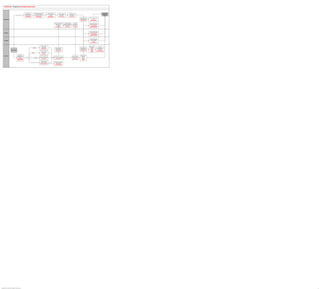 Schedule Interviews



                                                                                  Review list of               Review candidate application                    Record decision to                                                                                                                                                          Conduct Interviews
                                                                                                                                                                                                         Update candidate                  Create interview                                                                                 and Select Final
                                                                             candidates associated                 information, resume,                   interview, hold, or reject the
                                                                                                                                                                                                       information, status, or           schedule for selected                                                                                Candidates
                                                  Schedule Interviews          with a job opening              disposition and status history                      candidate
                                                                                                                                                                                                             disposition                      candidates
                                                                               Manage Applicant                      Manage Applicant                          Manage Applicant
                                                                                                                                                                                                         Manage Applicant                 Schedule Interview
                                                                               Job Opening 360                      Manage Application                        Manage Application
                                                                                                                                                                                                                                                                            Send notifications to   Document correspondence
                                                                                                                                                                                                                                                                             participants of the              sent
      Line Manager                                                                                                                                                                                                                                                          scheduled interview         Manage Applicant
                                                                                                                                                                                                                                                                             Manage Applicant         Send Correspondence



                                                                                                                                                                                       Review list of candidates             Review candidate             Confirm
                                                                                                                                                                                                                                                                                                      Receive notification and
                                                                                                                                                                                          recommended for                 application information,       candidates
                                                                                                                                                                                                                                                                                                    confirm interview schedule
                                                                                                                                                                                         interview for a job              resume, disposition and       for interview
                                                                                                                                                                                                                                                                                                         Interview Calendar
                                                                                                                                                                                               opening                         status history             Manage
                                                                                                                                                                                                                                                                                                     Interview Team Schedule
                                                                                                                                                                                         Manage Applicant                    Manage Applicant             Applicant
                                                                                                                                                                                                                                                                                                       Interview Notifications




                                                                                                                                                                                                                                                                                                      Receive notification and
         Employee                                                                                                                                                                                                                                                                                   confirm interview schedule
                                                                                                                                                                                                                                                                                                         Interview Calendar
                                                                                                                                                                                                                                                                                                     Interview Team Schedule
                                                                                                                                                                                                                                                                                                       Interview Notifications




                                                                                                                                                                                                                                                                                                        Receive and manage
                                                                                                                                                                                                                                                                                                     interview notification and
        Candidate                                                                                                                                                                                                                                                                                         confirm interview
                                                                                                                                                                                                                                                                                                               Careers
                                                                                                                                                                                                                                                                                                       Interview Notifications




                                                                                                                                     Review feedback,                                                                                                                                               Route candidate
                                                                                                        Review                        resume, and/ or                                                                                                                                                                              Document
                                                                                                                                                                                                                                                                                                     information to
                                                                                                       Application                    applicant profile                                                                                                                     Send notifications to                          correspondence sent to
                                                                                                                                                                                              Route candidate                                                                                         interviewers
                                                                                                                                     Manage Applicant                                                                                                                        participants of the                               interviewers and
                                                                                                                                                                                           interview list for job to                                                                                    Manage
                                                                                                                                                                                                                                                                            scheduled interview                                   candidates
                                 Screen Applicants                                                                                                                                             hiring manager                                                                                           Applicant
                                                                                                                                                                                                                                                                             Manage Applicant                                Manage Applicant
                                                                                                                                                                                             Manage Applicant                                                                                           Forward
                                                                                                                                                                                                                                                                                                                           Send Correspondence
                                                                                                                                     Review candidate                                                                                                                                                   Applicant
                                                                                                     Review                          disposition status
                                                                                                     History                              history
                                                                                                                                     Manage Applicant
                                                         Review list of
                                                                                                                                                                                                                                                                              Create interview
         Recruiter                                    candidates for a job
                                                                                                                                                                                                                                                      Update candidate         schedule for
                                                       associated with a                                                          Review correspondence                             Record decision to interview,
                                                                                      Choose                 Review                                                                                                                                  information, status,        selected
                                                         job opening                                                              history and attachments                           hold, or reject the candidates
                                                                                       action            Correspondence                                                                                                                                 or disposition          candidates
                                                       Manage Applicant                                                                Contact Notes                                      Manage Applicant
                                                                                                                                                                                                                                                      Manage Applicant           Schedule
                                                       Job Opening 360
                                                                                                                                                                                                                                                                                 Interview
                                                       Candidate Listing
                                                                                                                                    Contact applicant for
                                                                                                                                      follow-up, further                             Document correspondence
                                                                                                Send Correspondence
                                                                                                                                  screening or information                               sent and received
                                                                                                                                   Send Correspondence                                   Manage Applicant
                                                                                                                                                                                       Send Correspondence




Copyright © 2013, Oracle and/or its affiliates. All rights reserved.                                                                                                                                                                                                                                                                                            18
 