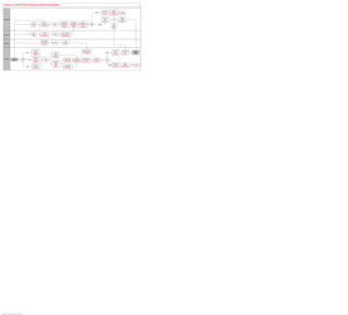 Conduct Interviews and Select Final Candidate


                                                                                                                                                                                                                                                                                                                            Send rejection
                                                                                                                                                                                                                                                                                               Update applicant
                                                                                                                                                                                                                                                                                                                             notifications                Track
                                                                                                                                                                                                                                                                            Reject              disposition for a
                                                                                                                                                                                                                                                                                                                         Generate Recruitment        correspondence
                                                                                                                                                                                                                                                                           Candidate               given job
                                                                                                                                                                                                                                                                                                                               Letters                Contact Notes
                                                                                                                                                                                                                                                                                               Manage Applicant
                                                                                                                                                                                                                                                                                                                         Send Correspondence



                                                                                                                                                                                                                                                                                               Select candidates                                       Update final
                                                                                                                                                                                                                                                                                                    for pre-                                            candidate
                                                                                                                                                                                                                                                                                                                               Choose
      Line Manager                                                                                                                                                                                                                                                                               employment                                          information and
                                                                                                                                                                                                                                                                                                                                action
                                                                                                                                                                                                                                                                                                    checks                                                status
                                                                                                                                                                                                                                                                                               Manage Applicant                                     Manage Applicant
                                                                                                                                                                     Create candidate              View interview                 Perform
                                                                                              Review                   Review interview                            interview evaluation         results, ratings and       comprehensive review
                                                                                                                                             Prepare and                                                                                                    Choose                    Select
                                                                                             candidate                     schedules                                and record results           recommendations           of candidates in each
                                                                                                                                               conduct                                                                                                      potential                  Final                                    Provide
                                                                                            information           Interview Team Schedule                         Interview Evaluations          Manage Applicant          stage of the selection
                                                                                                                                              interview                                                                                                      hires                  Candidate(s)                              candidate
                                                                                              provided                Interview Calendar                             Create Interview                Evaluation                   process
                                                                                                                                                                                                                                                                                                                               selection
                                                                                                                                                                        Evaluation                   Summary                 Manage Applicant
                                                                                                                                                                                                                                                                                                                            information to
                                                                                                                                                                                                                                                                                                                               recruiter




                                                                                              Review                  Review scheduled                              Evaluate candidate and
                                                                                                                                             Prepare and
                                                                                             candidate                     interviews                              provide recommendation
                                                                                                                                               conduct
        Interviewer                                                                         information           Interview Team Schedule                            Interview Evaluations
                                                                                                                                              interview
                                                                                              provided                Interview Calendar                          Create Interview Evaluation




                                                                                                                     View a summary
                                                                                                                                                                           Provide
                                                                                                                     of their scheduled
                                                                                                                                              Prepare and                  expense
                                                                                                                      interviews, listed
        Candidate                                                                                                                           attend interview            documentation,
                                                                                                                     by job requisition
                                                                                                                                                                          if needed
                                                                                                                           Careers




                                                                                                View interview                                                                                                                     Capture costs claimed by                                                                    Select candidates
                                                                                                schedules by                                                                                                                       candidates by requisition                                                                                               Update candidate
                                                                                                                                                                                                                                                                                                                                    for pre-                                         Perform
                                                                            By                     applicant                                                                                                                        Search Job Openings                                                    Select                                           information and
                                                                                                                                                                                                                                                                                                                                 employment                                          Pre-Hire
                                                                          Applicant           Manage Applicant                                  Evaluate                                                                                Job Openings                                                  Final candidates                                           status
                                                                                                                                                                                                                                                                                                                                    checks                                           Activities
                                                                                               Interview Team                                candidate and                                                                                                                                                                                                 Manage Applicant
                                                                                                                                                                                                                                                                                                                               Manage Applicant
                                                                                                  Schedule                                      provide
                                                                                                                                            recommendation
                                                                                                                                            Create Interview
                                                                                                View interview                                 Evaluation
                                                             Choose how                         schedules by                                                                 Review candidate               View interview         Contact candidate and                 Track contacts,
         Recruiter                  Schedule                                     By               requisition
                                                                                                                           Prepare and                                                                                                                                                                    Choose
                                                               to view                                                       conduct                                        interview status and         results, ratings and      follow up on interview               conversations and
                                   Interviews                                 Requisition    Interview Calendar                                                                                                                                                                                           potential
                                                              schedule                                                      interview                                         confirm complete            recommendations                and status                      correspondence
                                                                                               Interview Team                               Create reminders                                                                                                                                               hires
                                                                                                                                                                             Manage Applicant             Manage Applicant         Send Correspondence                    Contact Notes
                                                                                                   Schedule                                 for interviewers to
                                                                                                                                                 complete
                                                                                                                                                evaluations                                                                                                                                                                    Update candidate             Send rejection
                                                                                                                                                 Interview                                                                                                                                                       Reject         disposition for a             notification     Track correspondence
                                                                                               View interview                                                                Review requisition                                                                                                                 Candidate          given job               Manage Applicant        Contact Notes
                                                                            By                                                                   Evaluation
                                                                                               schedules by                                                                 interview status and                                                                                                                               Manage Applicant          Send Correspondence
                                                                          Applicant                                                              Reminder
                                                                                                applicant list                                                                confirm complete
                                                                            List
                                                                                              Manage Applicant                                                             Search Job Openings




Copyright © 2013, Oracle and/or its affiliates. All rights reserved.                                                                                                                                                                                                                                                                                                                                  19
 