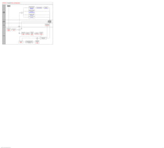 Close Job Requisitions


                                             Enter New Hire
                                              Information
                                                                                                                                                                         Review all active employees who
                                                                                                                                                                        were hired or rehired in a given time                                                            Analyze information on
                                                                                                                                                                                                                           Analyze ethnic and gender group
                                                                                                                                                                          period and conforms to federal                                                                 recruitment and hiring
                                                                                                                                                    USA                                                                     movement and advancements
                                                                                                                                                                              reporting requirements                                                                            practices
                                                                                                                                                                                                                            Job Group Movement Analysis
                                                                                                                                                                            PRWORA-New Hire (USA)                                                                        Adverse Impact (USA)
                                                                                                                                                                                PRWORA-Newhire



                                                                                                                                                                         Create and review DIMONA hire
                                                                                                                                                                       notifications to be sent to the Belgium
                                                                                                                                                                         Social Security office (RSZ) in the
                                                                                                                                                    BEL
                                                                                                                                                                                   form of flat files
               Human                                                                                                                                                    Create DIMONA Notification (BEL)
              Resource                                                                                                                                                  Review DIMONA Notification (BEL)
                                                                                                                         Which
              Specialist                                                                                                country?


                                                                                                                                                                         Review a breakdown of job offers
                                                                                                                                                                         versus application by UK-specific
                                                                                                                                                    GBR
                                                                                                                                                                           ethnic groups and by gender
                                                                                                                                                                               Adverse Impact (UK)


                                                                                                                                                                        Create report of people with special
                                                                                                                                                    ITA                          hiring categories
                                                                                                                                                                           Special Hiring Category ITA




              Human
                                                                                                                                                                                                                                                                                                   Analyze Recruiting
           Resources VP




                                                                                                                                                                                                                                                                                Review the eligibility and
                                                                                                                                                                                                                                                                                award payment status for
              Employee                                                                                                                                                                                                                                                           each applicant referred
                                                                                                                                                                                                                                                                                 Check Referral Status
                                                                                                      Perform
                                                                                                   country-specific
                                                                                                        tasks



                                                                                                                       Analyze
                                        Review requisitions, and                                                      Recruiting
                                           capture recruiting            Close requisitions for
                                               expenses                 positions that have been       Choose
                                          Job Opening Status                       filled              actions
                                           Job Opening Cost                   Job Openings
                                                Analysis



                                                                                                                                                                                     View duplicate
                                                                                                                            Evaluate and update                                                                                               View and approve
                                                                                                       Manage                                          View and override          referrals and adjust
                                                                                                                             eligibility employee                                                                  View audit list of        awards that have the
                                                                                                       referral                                       eligibility and award         award amounts
                                                                                                                            and determine award                                                                  manual overrides and          status of "Needs
                                                                                                       awards                                            information for             among eligible
                                                                                                                                     status                                                                       the change details               Approval"
                                                                                                                                                      referrals as needed              employees
                                                                                                                              Process Referral                                                                   Review Override Audit        Approve Employee
                                                                                                                                                      Administer Referrals          Track Duplicate
                                                                                                                                  Programs                                                                                                          Awards
                                                                                                                                                                                        Referrals

              Recruiter


                                                                                                                                                                                                                                                    Receive notification of payment
                                                                                                                                                                                                                            Send
                                                                                                                                                                                                                                                       published by NA Payroll
                                                                                                                                                                      Yes                                                 corrected         No
                                                                                                                                                                                                                                                      EIP Name: Payroll Issued
                                                                                                                                                                                                                          awards?
                                                                                                                                                                                                                                                          eRecruit Payment




                                                                                                                                                                                                                     Review and correct
                                                                                                                                                      Receive results of validation of requested                       awards that are
                                                                                                          Provide award payment
                                                                                                                                                          awards published by NA Payroll                           rejected by PeopleSoft
                                                                                                              data to payroll
                                                                                                                                                      EIP Name: eRecruit Request for Payment                           Payroll for North
                                                                                                             Process Referral
                                                                                                                                                      EIP Name: Acknowledgment/Verification                               America
                                                                                                                Programs
                                                                                                                                                                of eRecruit Payment                                   Review Rejected
                                                                                                                                                                                                                           Awards




Copyright © 2013, Oracle and/or its affiliates. All rights reserved.                                                                                                                                                                                                                                                    23
 