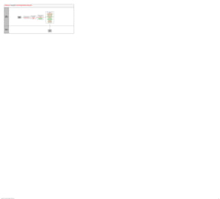 Create Organizational Structure




                                                                                                                                                                           Create organization structure
                                                                                                                                                                                      reports
                                                                                                                                                                             Active/Inactive Positions
                                                                                                                                                                          Active/Inactive Positions USF
                                                                                                                                                                              Active Position History
                                                                                                                                                                           Active Position History USF
                                                                                                                                               Create organizational            Exception/Override
                     Human                                                                                            Create organizational   chart based on position        Exception/Override USF
                    Resource                                               Define and   Identify direct or indirect     report to validate            structure          Mass Org Exception Report (USF)
                    Specialist                                              Manage       reporting relationships            structure         Build Organization Chart          Incumbent History
                                                                            Positions   Build Position Structure      Create Organizational    Apply Changes (USF)           Incumbent History USF
                                                                                                                             Report               Build Department                Job Code USF
                                                                                                                                                Organization (USF)          Job Code & Position Audit
                                                                                                                                                                            Occupational Series USF
                                                                                                                                                                                 OF8 Report USF
                                                                                                                                                                                  Position Status
                                                                                                                                                                             Position Title Table USF
                                                                                                                                                                                  Vacant Position
                                                                                                                                                                               Vacant Position USF




                   Headcount
                    Manager                                                                                                                                                          Plan
                                                                                                                                                                                   Headcount
                                                                                                                                                                                     FPS




Copyright © 2013, Oracle and/or its affiliates. All rights reserved.                                                                                                                                       30
 