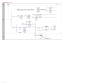 Respond to
                              Human                                       Create                                                                                                                                                                                                                                                                                                                                                                                                                                                                                                  employee
                             Resource                                  Organizational                                                                                                                                                                                                                                                                                                                                                                                                                                                                                              lifecycle
                             Specialist                                  Structure                                                                                                                                                                                                                                                                                                                                                                                                                                                                                                  actions




                                                                                                                                                                                                                                                                                                                                                                                                                                                                                                          View the CAECs to which a
                                                                                                                                                                                                                                                                                                                                                                               View a summary of
                                                                                                                                                                                                                                                                                                                                                                                                                                                                                         CAEC Grades            grade belongs
                                                                                                                                                                                                                                                                                                                                                                             headcount and recorded
                                                                                                                                                                                                                                                                                                                                                                                                                                                                                                                CAEC / Grade
                                                                                                                                                                                                                                                                                                                                                                                moves by CAEC
                                                                                                                                                                                                                                                                                                                                                                               Budget Line Detail
                                                                                                                                                                                                                                                                                                                                                                                                                                                                                                           View transfers of budgeted
                                                                                                                                                                                                                                                                                                                                                                                                                                                                                                            headcount that result in
                                                                                                                                                                                                                                                                                                                                                                                                                                                                                           Transfers
                                                                                                                                             Identify the budget line                                                                                                                                                                                                                                                                                                                                              authorized
                                                                                                                                                                                                                                                                                                                                                                           Retrieve the AHM and all                                                                                                            Budget Line View
                                                                                                                                           information for each CAEC             Record the details of the Finance          Identify budget line data,         Calculate the authorized budget        Calculate the authorized budget                                                                               Lock in headcount on         Distribute headcount
                                                                                                                                                                                                                                                                                                                                                                         mass freezes and transaction
                                                                                                            Perform Annual                and associate a grade with a           Act, including the initial Finance      including budgeted headcount,          headcount from the budgeted          headcount management from the                                                                                  one CAEC to overstaff        between departments           Need to
                                                                                                                                                                                                                                                                                                                                                                           freezes, and view usable
                                                                                                          Headcount Planning                          CAEC                          Act and any amendments                       for each CAEC                            headcount                   authorized budgeted headcount                                                                                    another CAEC              Budgeted Headcount            review?
                                                                                                                                                                                                                                                                                                                                                                                  headcount                                                                                                                View lock-ins of authorized
                                                                                                                                                 CAE Category                       Fact with BL on Request                 Fact with BL on Request                  Budget Line Detail                      Budget Line Detail                                                                                       Budget Line Detail                  AD
                                                                                                                                                                                                                                                                                                                                                                              Budget Line Detail                                                                                                             headcount budget that
                                                                                                                                                 CAEC / Grade
                                                                                                                                                                                                                                                                                                                                                                                                                                                                                            Lock-Ins           result in authorized
                                                                                                                                                                                                                                                                                                                                                                                                                                                                                                            headcount management
                                                                                                                                                                                                                                                                                                                                                                                                                                                                                                                Budget Line View
                                                                                                                                                                                                                                                                                                                                                                           View actions captured in
                                                                                                                                                                                                                                                                                                                                                                          employee records and each
                                                                                                                                                                                                                                                                                                                                                                                actions impact                                                                                                               Review a summary of
                                                                                                                                                                                                                                                                                                                                                                              Budget Line Detail                                                                                                            headcount and recorded
                                                                                                                                                                                                                                                                                                                                                                                                                                                                                           Summaries
                                                                                                                                                                                                                                                                                                                                                                                                                                                                                                               moves by CAEC
                                                                                                                                                                                                                                                                                                                                                                                                                                                                                                               Budget Line View




                                                                                                                                                                                                                                                                                                                                                       Set up CAE             Create headcount data           Build the
                                                                                                                                                                                                                                                                                                                               Create Cube                cube                   for cube analysis           CAE cube
                                                                                                                                                                                                                                                                                                                               For Analysis           CAE Cube Set             Create Waged Hdct             Calculate
                                                                                                                                                                                                                                                                                                                                                           Up                       Cube(12m.)               CAE Cube
                                                                                                                                                                                                                                                                    Review and analyze
                                                                                                                                                                           Create a list of employees in a                             Calculation
                                                                                                                                                      Nominal                                                                                                   headcount calculation results
                                                                                                                                                                                    department                                          Results
                                                                                                                                                     Headcount                                                                                                      Headcount Results                                                                   Update the counter of the
                                                                                                                                                                                Nominal Headcount                                                                                                                                                                                              Review overview of the budget
                                                                                                                                                                                                                                                                                                                             Review Budget           Finance Act for one or all budget
                                                                                                                                                                                                                                                                                                                                                                                                         line info
                                                                                                                                                                                                                                                                                                                               Line Detail                         lines
                                                                                                                                                                                                                                                                                                                                                                                                  Budget Line Summary
                                                                                                                                                                                                                                                                 Review budgeted headcount                                                                   Update Counter
                                                                                                                                                                           Calculate FTEs per grade and
                                                                                                      Calculate Workforce              Need to          FTEs by Dept                                                   Need to              Budgeted            authorized by department and
                                                                                                                                                                                    department                                                                                                                  Need to?
                                                                                                      Monthly or as Needed            calculate?         and Grade                                                     review?          Headcount by Dept         the calculated headcount
                                                                                                                                                                                   Calculate FTE                                                                                                                                                                                                 Lists the grades that do not
                                                                                                                                                                                                                                                                            BHAS                                                                           Identify CAEC grade
                                                                                                                                                                                                                                                                                                                                                                                               belong to any CAEC or grades
                                                                                                                                                                                                                                                                                                                               Audit and                discrepancies (one grade
                                                                                                                                                                                                                                                                                                                                                                                                registered in multiple CAECs
                                                                                                                                                                                                                                                                                                                             Review Grade s           registered in several CAECs)
                                                                                                                                                                              Calculate headcount per                                                            Summarize headcount per                                                                                                                Orphan Grades
                                                                                                                                                    Headcount by                                                                       Headcount                                                                                                               CAEC Audit
                                                                                                                                                                               grade and department                                                               CAEC and department                                                                                                           Grades Over Various CAEC
                                                                                                                                                   Dept and Grade                                                                      Summary
                                                                                                                                                                             Employees/Grade and Dept                                                             Headcount/CAEC/Dept.
                                                                                                                                                                                                                                                                                                                                                        Review CAEC summaries
                                                                                                                                                                                                                                                                                                                              Review CAEC
                                                                                                                                                                                                                                                                                                                                                            CAEC Summary
                                                                                                                                                                                                                                                                                                                               Summaries
                                                                                                                                                                                                                                                                                                                                                         Average Index/CAEC
                             Headcount
                              Manager                                                                                                                                                                                                                                                                                                                 Archive the CAE data
                                                                                        Need to?                                                                                                                                                                                                                                 Archive
                                                                                                                                                                                                                                                                                                                                                          CAE Storage




                                                                                                                                                                                                                                            Obtain Headcount         Request a CAE allocation based on
                                                                                                                                                                                                                                              from another             headcount available in another
                                                                                                                                                                                                                                               Department               department/budget/category
                                                                                                                                                                                                                                               or Category                  CAEC Locking Ins



                                                                                                                                                                                                                                            Exceed Budgeted           Authorizes overstaffing in a CAEC
                                                                                                                                                                                                                                               Headcount                         Overstaffing
                                                                                                                                                                                                    Request a CAE
                                                                                                                                                                                                                                How to
                                                                                                                                                        Identify Headcount                          allocation for a
                                                                                                                                                                                                                                 obtain
                                                                                                                                                           for New Hire                                 new hire
                                                                                                                                                                                                                              allocation?                             Retrieve one FTE from available
                                                                                                                                                                                                    CAE Allocation                              Available
                                                                                                                                                                                                                                                                     headcount for new hire and update
                                                                                                                                                                                                                                               Budgeted
                                                                                                                                                                                                                                                                                  balance
                                                                                                                                                                                                                                               Headcount
                                                                                                                                                                                                                                                                               CAE Allocation


                                                                                                                                                                                                                                                                      Review list of all CAE with an end                                                                                                                                                                                                                                                 Review the status of
                                                                                                                                                                                                                                                                          date or list of CAE to be                                                                                                                                                                                                                                      Allocation        the allocation or
                                                                                                                                                                                                                                             Future/Pending
                                                                                                                                                                                                                                                                                 deallocated                                                                                                                                                                             Hire and Enable                                                 Summary        deallocation procedure
                                                                                                                                                                                                                                              Deallocations                                                                                                                                                                                      New Hire
                                                                                                                                                                                                                                                                         All CAE to be Deallocated                                                                                                                                                                          Resources                                                                         Procedures
                                                                                                                                                                                                                                                                              Links Other CAE

                                                                                                                                                                                                                Deallocate the headcount in the
                                                                                                   Allocate/Deallocate                                               Identify Headcount                        current grade and reallocate to the
                                                                                                                               Need to?
                                                                                                        Headcount                                                   for Grade Promotion                                    new grade                                                                                                                                              Deletes CAE if the allocation               Need to                                        Track                                                                        Review CAE status
                                                                                                                                                                                                                          CAE Change                                                                                                                                                                                                                                                                                          Need to          Status
                                                                                                                                                                                                                                                                                                                                                                                        stamp is denied                   delete changes           Grade Change         Advancement FPS                                                                       summary
                                                                                                                                                                                                                                                                                                                                                                                                                                                                                                                              review?         Summary
                                                                                                                                                                                                                                                                                                                                                                                          Delete CAE                            to?                                                                                                                          Track CAE

                                                                                                                                                                                                               Deallocate active CAE, i.e., make
                                                                                                                                                            Update Allocation Due                              headcount available that has been
                                                                                                                                                               to Temporary or                                  designated for an employee that
                                                                                                                                                                                                                                                                                                                                                                                               No                                                                                                                                                        Review list of CAEs
                                                                                                                                                              Permanent Leave                                      has discontinued service
                                                                                                                                                                                                                       CAE Deallocation                                                                                                                                                                                                         Leave or                   Update Job                                                    CAEs by           allocated to an
                                                                                                                                                                                                                                                                                                                                                                                                                                               Termination                 Information                                                   Employee             employee
                                                                                                                                                                                                                                                                                                                                                                                                                                                                                                                                                        CAE/Employee Inquire

                                                                                                                                                                                                                View the actions that resulting                                                                                                                                               Decide
                                                                                                                                                                   Delete                                       from the last CAE change and                                                                                                                                               if approval                                                                         Yes
                                                                                                                                                            Approved Headcount                                     delete the corresponding                                                                                                                                                   given?
                                                                                                                                                              Allocation Action                                             updates
                                                                                                                                                                                                               Delete CAE and Related Actions



                                                                                                                                                         Return Headcount Allocation                            Unlocks CAE once the margin is
                                                                                                                                                           Obtained from another                                          positive.
                                                                                                                                                          Department or Category                                    Reduction in Overstaff




                                                                                                                                                                                                                                                                                                                                                                                       Approve or deny
                                                                                                                                                                                                                                                                                                                                               Need to approve/                      headcount allocation          Hire and Enable
                                                                                                                                                                                                                                                                                                                                              deny allocation for?     New Hire
                                                                                                                                                                                                                                                                                                                                                                                         for new hire                 Resource
                                                                                                                                                                                                                                                                                                                                                                                     CAE Allocation Stamp
                              Human
                             Resource
                             Approval                                                                                                                                                                                                                                                                                                                                                                                       Approve or deny allocation            Track
                             Authority                                                                                                                                                                                                                                                                                                                                            Grade Change                                for new grade change           Advancement FPS
                                                                                                                                                                                                                                                                                                                                                                                                                               CAE Change Stamp



                                                                                                                                                                                                                                                                                                                                                                                                                                                                           Approve or deny             Track Employee
                                                                                                                                                                                                                                                                                                                                                                                                             Leave or
                                                                                                                                                                                                                                                                                                                                                                                                                                                                        headcount deallocation            Personal
                                                                                                                                                                                                                                                                                                                                                                                                            Termination
                                                                                                                                                                                                                                                                                                                                                                                                                                                                        CAE Deallocation Stamp           Information




Copyright © 2013, Oracle and/or its affiliates. All rights reserved.                                                                                                                                                                                                                                                                                                                                                                                                                                                                                                                           31
 