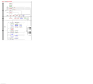 Update Job Information


                                                                                                       Create personnel action request or
                                                                                                       termination of position or leave of
                       Employee                                                                                    absence
                                                                                                            Employee Request USF
                                                                                                          Request Termination (USF)




                                                                                                        Create personnel action request
                                                                                                           Supervisor Request USF
                                                                                                           Promote Employee (USF)
                                                                             Personnel                    Reassign Employee (USF)
                                                                             Action USF                    Reporting Change (USF)
                                                                                                            Retire Employee (USF)
                                                                                                        Review Change Requests (USF)
                                                                                                           Separate Employee (USF)
                                                                                                                                                       Change employee full/part time
                                                                               Full/Part                                                                         status
                                                                             Time Status                                                               Change Full/Part Time Status
                                                                                                                                                        Change FTPT Status (USF)

                                                                                                             Change employee location
                                                                              Location                       Request Location Change
                                                                                                              Location Change (USF)


                                                                                                                                                       Request employee termination
                                                                              Termination
                                                                                                                                                           Terminate Employee

                                                                                                        Initiate a request for a job change
                                                              Type of
                                                                                                            that requires Works Council
                                                          action needed           Job Change
                    Line Manager                            for direct             (Europe)
                                                                                                                      Approval
                                                                                                                Request Job Change
                                                             reports?
                                                                                                           Review Job Change Request




                                                                                                         Request an employee transfer
                                                                              Transfer
                                                                                                             Transfer Employee




                                                                                                          Request employee promotion
                                                                              Promotion
                                                                                                              Promote Employee




                                                                                                                                                       Review reporting                                                    View employee                         Review status of job
                                                                                                          Request and review reporting                                                      View status of
                                                                              Reporting                                                                 change status                                                    transfer employee                         change request
                                                                                                                   changes                                                                promotion request
                                                                               Change                                                                  View Reporting                                                       View Transfer                        Review Job Change
                                                                                                           Request Reporting Change                                                     View Promotion Status
                                                                                                                                                        Change Status                                                          Status                                 Request




                                                                                                                                                                                                                                                                                   Provide 1st level of
                                                                                                                                                                                                                                           Mass-Approve job change                                                 Provide 2nd level of
                                                                                                                                                                          Approve employee                 Approve transfer                                                      authorization required
                                                                                                             Approve reporting changes                                                                                                            requests                                                     authorization required for a
                                                                                                                                                                              promotion                       employee                                                           for a personnel action
                 Human Resource                                                                              Approve Reporting Change
                                                                                                                                                                          Approve Promotion                Approve Transfer
                                                                                                                                                                                                                                         Job Change Request Approval
                                                                                                                                                                                                                                                                                 1st Rqst Authorization
                                                                                                                                                                                                                                                                                                                    personnel action
                    Approval                                                                                                                                                                                                                WC Automatic Approval                                              2nd Rqst Authorization USF
                                                                                                                                                                                                                                                                                          USF
                    Authority

                                                                                                                                                                                                                                                                                                                 Approve/deny personnel
                                                                                                                                                                                                                                                                                                                         action
                                                                                                                                                                                                                                                                                                                 Approve Request USF




                                                                                                                            Identify personnel action details of                 Perform scheduled automatic or manual
                                                                                                                          request ready for human resources to              processing of personnel requests for future dated
                                                                                                 Personnel
                                                                                                                                          process                            transactions that have been approved and need
                                                                                                  Action
                                                                                                                                    HR Processing USF                           to be pushed to various database records
                                                                                                   USF
                                                                                                                              Cancel Personnel Action USF                                Process PAR Push USF
                                                                                                                              Correct Personnel Action USF                             Comp Actns USF (hidden)




                                                                                                                                                                              Review the status of a job change
                                                                                                                                                                              requests requiring Works Council                    Mass-Approve job change
                                                                                                 Request                  Initiate a request for a job change that
                                                                                                                                                                                          approval                                       requests
                                                                                               Job Changes                   requires Works Council approval
                                                                                                                                                                              Review My Job Change Request                      Job Change Request Approval
                                                                                                   GBR                              Request Job Change
                                                                                                                                                                              Review All Job Change Requests                       WC Automatic Approval
                                                                                                                                                                                Review Errors and Warnings




                                                Respond to                                                                   Define the type of mass job data                 Apply mass changes to employee                    Review the results of the mass
                                                                                               Job Changes
                                                 employee                                                                  update to apply to employee records                            records                                employee job record change
                                                                                                 by Mass
                                                  lifecycle                                                                        Mass Update Setup                           Mass Update Run Control Page                          Mass Update Result
                                                                                                                                                                                                                                                                                                                                                 Grant Tenure
                                                                                                                                                                                                                                                                                                                             Grant tenure
                                                                                                                                                                                                                                                                                                                                                    – FPS



                                                                                                                          Identify/update job-related information
                                                                                                                                                                                                                                                                                                                                                    Track
                                                                                               Job Changes                               Job Data                                                                                                                                                                           Track seniority
                                                                                                                                                                                                                                                                                                                                                   Seniority
                                                                                               by Individual                           Current Job
                                                                                                Employee                             Pay Rate Change
                                                                                                                                  Smart HR Transactions
                                                                                                                                                                                                                                                                                                                               Update              Update
                                                                                                                                                                                                                                                                                                                            compensation         Compensation
                 Human Resource
                   Specialist                                                    Type
                                                                                                                            Identify nature and schedule of a
                                                                                                                                                                             Re-activate or update termination for
                                                                                                      Temporary                  temporary assignment
                                                                          of action needed                                                                                              temporary jobs
                                                                                                     Assignments            Temp Assignmt due to Complete
                                                                            for employee                                                                                       Reactivate/Update Termination                                                                                                 Decide            Track           Track Advancement
                                                                                                                             Temp Assignmt w/out End Date
                                                                                                                                                                                                                                                                                                          if need to?       advancement               - FPS



                                                                                                                                                                                 Distribute the cost of a main                                                                                                              Track tenure       Track Tenure and
                                                                                               Appointments                Identify new additional appointments               appointment between its additional                                                                                                            and probation       Probation - USF
                                                                                                   JPN                         Additional Appointment JPN                                appointments
                                                                                                                                                                                        Cost Rate JPN

                                                                                                                                                                                                                                                                                                                                 Track
                                                                                                                                                                                                                                                                                                                                                 Track Flexible
                                                                                                                              Record work location and                                                                                                                                                                      flexible service
                                                                                                                                                                                                                                                                                                                                               Service and Tenure
                                                                                                                               job information changes                                                                                                                                                                         and tenure
                                                                                               Assignments
                                                                                                                               Update Assignment FPS
                                                                                                   FPS
                                                                                                                                     Job Data FPS
                                                                                                                             Merge Employee Record FPS
                                                                                                                                                                                                                                                                                                                                Track            Track Faculty
                                                                                                                                                                             Identify change in pay rate or salary                                                                                                          faculty events          Events
                                                                                                                     Compensation - FPS                                          Update Compensation FPS
                                                                                                                                                                                     Grant Premiums FPS
                                                                                                    Civil
                                                                                                                         Change and check civil service position
                                                                                              Service Position
                                                                                                                            Chg Civil Service Position FPS
                                                                                                    FPS

                                                                                                                                                                               Modify employee categorization
                                                                                                                     Categorization -FPS
                                                                                                                                                                                Update Categorization FPS

                                                                                                                              Records work time changes
                                                                                             Work Time - FPS
                                                                                                                               Update Work Time FPS

                                                                                                                                                                              Provide Personal Information File
                                                                                                                  Personal Information - CHN
                                                                                                                                                                                 Personal Information CHN


                                                                                                                          Record the date an employee resigns
                                                                                             Terminations - ITA
                                                                                                                                      Terms (ITA)




Copyright © 2013, Oracle and/or its affiliates. All rights reserved.                                                                                                                                                                                                                                                                                                34
 