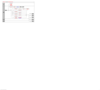 Track Faculty Events

                                                                                        Update or review my faculty
                                                                                                  events
                                                                                                 Activities
                                                                                           Administrative Posts
                                                                                               Committees
                            Employee                                                          Presentations
                                                                                           Professional Training
                                                                                               Publications
                                                                                             Student Advising
                                                                                         Teaching Responsibilities




                                                                                                                             Define committee details             Define DETYA details
                                                                                        Define administrative posts
                                                                                                                                   Committees                    Classification Code AUS             Recruiting       Recruiting
                                                                                           Administrative Posts
                                                                                                                                 Committee Type                   Organization Unit AUS




                                                                            Yes                                                            Define employee case, i. e.,                                                                                Review the final, approved
                                                                                                                                                                                                                     Review less sensitive case
                                                                                                                                           change in tenure status, title            Review case information                                                employee cases
                                                                                                                Employee cases                                                                                              information
                                                                                                                                                      change                            Case Information                                                 Review Case Status
                                                                                                                                                                                                                          Case Progress
                                                                                                                                             Identify Employee Case                                                                                     Case Review Status Rpt


                                                                                                                                                                                  Track employee's administrative
                                                      Update Job           Update                                     Administrative
                                                                                        No     Need to track?                                                                      posts, titles, and appointments
                                                      Information      tracking data?                                    posts
                                                                                                                                                                                        Administrative Posts


                                                                                                                                           Track participation in activities
                                                                                                                   Activities                     and committees
                                                                                                                and committees            Review Committee Membership
                             Human                                                                                                                    Activities
                            Resource
                                                                                                                                                                                  Track faculty competencies and
                            Specialist                                                                         Competencies                                                              accomplishments
                                                                                                            and accomplishments                                                            Presentations
                                                                                                                                                                                            Publications
                                                                                                                                         Identify courses the employee is                                                                                                             Manage
                                                                                                                   Teaching                                                                                                                                                          health and    Manage Health and
                                                                                                                                                 assigned to teach
                                                                                                                responsibilities                                                                                                                                                     safety data        Safety
                                                                                                                                            Teaching Responsibilities

                                                                                                                                                                                     Track employee's student
                                                                                                                                                                                                                                                     Decide
                                                                                                                  Advisees                                                                  advisees
                                                                                                                                                                                                                                                  if need to?
                                                                                                                                                                                       Student Advisement
                                                                                                                                                                                                                                                                                    Track global     Track Global
                                                                                                                                              Review Faculty history                                                                                                                assignments      Assignments
                                                                                                                Faculty history                     information
                                                                                                                                              Faculty Events Hist Rpt



                                                                                                                                           Identify full-time and part-time      Load and report on teaching data
                                                                                                                                                                                 Load FT Teaching Member Data                                                                                           Manage
                                                                                                                                                    member data                                                                                                                       Manage
                                                                                                                      Memberships                                                  Load Teaching Survey Data                                                                                           Absences
                                                                                                                                                 Full-Time Member                                                                                                                   absence data
                                                                                                                                                 Full-Time Surveys                  Create Survey Stats CAN
                                                                                                                                                 Part-Time Surveys                  FT Survey Stats CAN Rpt




                        Time and Labor                                                                                                                                                                                                                                              Manage time    Manage Time and
                         Administrator                                                                                                                                                                                                                                               and labor         Labor




                           Payroll                                                                                                                                                                                                                                                     Manage          Manage
                         Administrator                                                                                                                                                                                                                                                 payroll         Payroll




Copyright © 2013, Oracle and/or its affiliates. All rights reserved.                                                                                                                                                                                                                                                   39
 