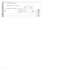 Track Advancement - FPS

                                                                                                                                                 Review employees selected
                                                                                                                       Identify promotable
                                                                          Promote         Define grade promotion                                  for promotion and add or     Identify employees selected for
                                                                                                                      employee population
                                                                          Eligible                criteria                                           remove employees           promotion for a specified date
                                                                                                                        Select Promotable
                                                                         Employees        Define Promotion Rules                                     Review Promotable         Promotable Employees Report
                                                                                                                           Employees
                                                                                                                                                         Employees




                                                                                          Define reclassification    Simulate reclassification
                                                                                                                                                                               Update employee records with      Calculate promotion probation
                                                                         Reclassify           conditions and           and save the results       Validate reclassifications
                                                                                                                                                                                  valid reclassifications              period end dates
                                                                         Employees             procedures                Reclassification         Validate Reclassification
                                                                                                                                                                                      Update Career              Calculate End of Probation Pd
                                                                                          Define Reclassification          Simulation

                                                                                                                                                                                                                                                                                                                                    Plan Headcount      Decide
                                                                                                                                                                                                                                                                                                                                         - FPS       if need to?

                                                                                                                                                                                                                                                                                                                                                                                        Update career
                                                                                                                                                                                                                                                                                                                                                                                    classification data for
                                                                                                                                                                                                                                                                                                                                                                    Modify an
                                                                                                                                                                                                                                                                                                                                                                                    individual employees
                                                                                                                                                                                                                                                                                                                                                                   advancement
                                                                                                                                                                                                                                                                                                                Request new career                                               Increment Step/Promotion
                                                                                                                                                                                                                                                                                                  Promote    classification for individual                                                   FPS
                            Human                                                                                                                                                                                                                                                                   one               employees
                           Resource                                                                                                                                                                                                                                                               employee   Increment Step/Promotion
                                                                                                                     Calculate seniority and                                                                                                                                                                             FPS
                           Specialist                                                    Update seniority bonus to                                                              Identify expected step or sub                                                                                                                                                                    Delete advancement data
                                                                                                                        length of service                                                                                              Enter a                                                                                                                       Delete an
                                                              Decide          Advance     speed up advancement                                    Review career seniority           step increment dates             Decide                        Update career advancement           Decide                                                                                    Increment Step/Promotion
                                                                                                                      Calculate Seniority                                                                                             manual                                                                                                                       advancement
                                                           if need to?       Employees    Update Seniority Bonus                                  Review Career Seniority           Step Increment Date           if need to?                         Next Step Increment           if need to?                                                                                            FPS
                                                                                                                      Calculate Length of                                                                                           advancement
                                                                                                  FPS                                                                            Reset Advancement Dates
                                                                                                                            Service
                                                                                                                                                                                                                                                                                               Promote           Advance multiple
                                                                                                                                                                                                                                                                                               multiple        employees at one time
                                                                                                                                                                                                                                                                                              employees           Step Increment                                                                                                                   Manage
                                                                                                                                                                                                                                                                                                                                                                                                                                                  health and     Manage Health and
                                                                                                                                                                                                                                                     Identify employees to be
                                                                                                                                                                                                                                                                                                                                                                                                                                                  safety data         Safety
                                                                                                                                                                                                                            Advance a worker       advanced and update career
                                                                                                                                                                                                                              automatically            records automatically
                                                                                                                                                                                                                                                    Automatic Step Increment


                                                           Update Job                                                                                                                                                                                                                                                                                                                                Repair/adjust the impact of
                                                           Information                                                                                                                                                                                                                                                                                                                                                                            Track global     Track Global
                                                                                                                                                                                                                                                    Simulate advancement for a    Review advancement          Clear the advancement                                                                    inserting or deleting a                    assignments      Assignments
                                                                                                                                                                                                                                  Simulate an                                                                                                                                                                                         Decide
                                                                                                                                                                                                                                                        corps or employee               simulation                  simulations                                                                       career action with an old
                                                                                                                                                                                                                                 advancement                                                                                                                                                                                       if need to?
                                                                                                                                                                                                                                                     Step Increment Simulation   Career Simulation Report    Delete Simulation Records                                                                     effective date
                                                                                                                                                                                                                                                                                                                                                                                                      Retroactivity Processing

                                                                                                                                                                                                                                                     Update the advancement
                                                                                                                                                                                                                                    Freeze                                                                                                                                                                                                                            Manage
                                                                                                                                                                                                                                                         date or demote                                                                                                                                                                            Manage
                                                                                                                                                                                                                                   or demote                                                                                                                                                                                                                         Absences
                                                                                                                                                                                                                                                  Freeze Advancement/Demotion                                                                                                                                                                    absence data
                                                                                                                                                                                                                                an advancement
                                                                                                                                                                                                                                                               FPS




                                                                                                                                                                                                                                                                                                                                                                                                                                                 Manage time      Manage Time and
                       Time and Labor                                                                                                                                                                                                                                                                                                                                                                                                             and labor           Labor
                        Administrator




                                                                                                                                                                                                                                                                                                                                                                                                                                                  Manage             Manage
                          Payroll                                                                                                                                                                                                                                                                                                                                                                                                                 payroll            Payroll
                        Administrator




Copyright © 2013, Oracle and/or its affiliates. All rights reserved.                                                                                                                                                                                                                                                                                                                                                                                                                 40
 