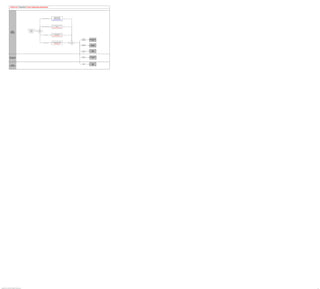 Track Citizenship Information




                                                                                                                                     Identify details about
                                                                                                                                   employee's substantial
                                                                                                       Substantial presence
                                                                                                                                      presence in the US
                                                                                                                                 Employee Presence Test USA




                                                                                                                                 Audit Passport/Visa expiration
                                                                                                     Passport/Visa expirations               dates
                                                                                                                                 Passport/Visa Expiration Audit


                                                                           Respond to     Need
                                Human                                      Employee     to test or
                                                                            Lifecycle     audit?
                               Resource
                               Specialist
                                                                                                                                 Audit citizenship/country/Visa
                                                                                                            Citizenship                   discrepancies
                                                                                                                                 Citizenship/Country/Visa Audit



                                                                                                                                                                                  Manage
                                                                                                                                                                                 health and    Manage Health and
                                                                                                                                                                                 safety data        Safety

                                                                                                                                 Review, update and validate
                                                                                                                                                                     Decide
                                                                                                        Identification data      identification data provided
                                                                                                                                                                  if need to?
                                                                                                                                     Identification Data
                                                                                                                                                                                Track global     Track Global
                                                                                                                                                                                assignments      Assignments




                                                                                                                                                                                                    Manage
                                                                                                                                                                                  Manage
                                                                                                                                                                                                   Absences
                                                                                                                                                                                absence data




                           Time and Labor                                                                                                                                       Manage time     Manage Time and
                                                                                                                                                                                 and labor          Labor
                            Administrator




                                                                                                                                                                                  Manage           Manage
                                                                                                                                                                                  payroll          Payroll
                              Payroll
                            Administrator




Copyright © 2013, Oracle and/or its affiliates. All rights reserved.                                                                                                                                               42
 