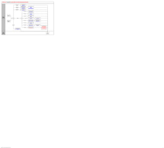 Create Health and Safety Reporting Information

                                                                                                                        Create health and safety
                                                                                          Health and Safety
                                                                                                                             reports CAN
                                                                                           Reporting Data
                                                                                                                           WCB Form 7 CAN
                                                                                               Canada
                                                                                                                          WCB Incident CAN
                                                                                                                                                                Create health and safety reports
                                                                                                                       Prepare accident, incident ,
                                                                                                                                                                              DEU
                                                                                          Health and Safety            and illness data and load to
                                                                                                                                                                         Accident DEU
                                                                                           Reporting Data               temporary data table DEU
                                                                                                                                                                          Illness DEU
                                                                                             Germany                       Accident Data DEU
                                                                                                                                                                 Incident Location Summ DEU
                                                                                                                             Illness Data DEU
                                                                                                                                                                Reportable Accident/Illness DEU

                                                                                          Health and Safety            Prepare and load RIDDOR
                                                                                           Reporting Data                      data GBR
                                                                                                GBR                       RIDDOR Data GBR

                                                                                                                                                                  Public Service and Protection
                                                                                                                                      Regulatory Reports
                                                                                                                                                                  Commission Reporting AUS
                                                                                                                                            AUS
                                                                                                                                                                      Create APS PSMPC


                                                                                                                                                                 Create CAT and PPP Reports
                                                                                                                                      Regulatory Reports                    BRA
                                                                                                                                            BRA                        CAT Report BRA
                                                                                                                                                                       PPP Report BRA

                                             Obtain Incident
                                              Information                                                                                                       Create report containing accident
                                                                                                                                      Regulatory Reports
                                                                                                                                                                          details CHE
                                                                                                                                            CHE
                                                                                                                                                                         Accident CHE
         Health and
           Safety
        Administrator                                                                                                                                             Prepare BC WCB data for file       Creates and sends the BC WCB
                                                                           Need to               Regulatory            Need to             Regulatory Reports
                                                                                                                                                                         creation CAN                         EDI file CAN
                                                                           create?                Reports              create?                   CAN
                                                                                                                                                                      WCB EDI Data CAN                 Create WCB EDI File CAN


                                                                                                                                                                                                        Create legal XML files to
                                                                                                                                                                   Identify incidents that did not
                                                                                                                                      Regulatory Reports                                             communicate accidents with and
                                           Record Employee                                                                                                       result in the loss of wages ESP
                                                                                                                                             ESP                                                         without absence days
                                            Medical Exam                                                                                                          Incident w/o Lost Wages ESP
                                                                                                                                                                                                        Print Delta XML File ESP
                                               Results

                                                                                                                                                                Create a French health and safety
                                                                                                                                      Regulatory Reports
                                                                                                                                                                           report FRA
                                                                                                                                             FRA
                                                                                                                                                                       Work Accident FRA


                                                                                                                                                                    Create a report of injury or     Create a Report of a Case of a
                                                                       Work Restriction                                               Regulatory Reports
                                                                                                                                                                      dangerous occurrence                Disease report GBR
                                                                         Summary                                                            GBR
                                                                                                                                                                   Injury/Dangerous Occ GBR                   Illness GBR
                                                                                                                                                                                                                                           Create OSHA reports
                                                                                                                                                                                                                                        OSHA 301 Incident Report
                                                                                                                                                                                                                                        OSHA 301 Incident Report
                                                                                                                                                                 Create list of case numbers and
                                                                                                                                      Regulatory Reports                                                                               PrintOSHA 300 Incident Log
                                                                                                                                                                 details of the injury/illness USA
                                                                                                                                            USA                                                                                       OSHA 300A Annual Summary
                                                                                                                                                                     OSHA-200 Log (USA)
                                                                                          Review Employee With Work                                                                                                                          OSHA 300 Runs
                                                                                             Restriction summary                                                                                                                      OSHA 301 EE Incident Report
                                                                                           Employee Work Restriction                                                                                                                  OSHA 301 NE Incident Report
                                                                                                     Smry




            Human
                                                                                                                                                                                                                                                                      Measure
           Resource
                                                                                                                                                                                                                                                                     deployment
           Specialist                                                                                                                                                                                                                                               effectiveness




Copyright © 2013, Oracle and/or its affiliates. All rights reserved.                                                                                                                                                                                                                50
 