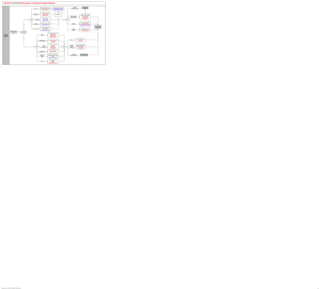 Define Absence Tracking and Assign Schedules

                                                                                                                                                                                                                                     Assign
                                                                                                                                                                                                                                                                  Track Time and
                                                                                                                          Define calculation rules etc. for         Define absence entitlement plans                             Work Schedule
                                                                                                                                                                                                                                                                      Labor
                                                                                                     Entitlements          Absence Entitlements GBL                 Absence Entitlement Plans CHE                            (Using Time and Labor)
                                                                                                                              Absence Entitlements                  Absence Entitlement Plans DEU




                                                                                                                             Define absence types and
                                                                                                    Absence Types              take parameters GBL                          Map absence to
                                                                                                      and Takes                Absence Take Types                              Payroll                                                                     Assign or override a specific
                                                                                                                                  Absence Takes                                                                                                           employee's long-term, alternate
                                                                                                                                                                                                                            Assign or Override
                                                                                                                                                                                                                                                                or daily schedule
                                                                                                                                                                                                                             Work Schedules
                                                                                                                                                                                                                                                             Assign Work Schedule
                                                                                                                                                                                                                          (Using Global Payroll)
                                                                                                                                                                                                                                                              Daily Work Schedules
                                                                                                                                Define absence take                                                                                                                Pay Groups
                                                                                         Need to           Absence                                                                                           Need to
                                                                                                                                 parameters NLD
                                                                                         define?          Takes - NLD                                                                                        assign?
                                                                                                                                Absence Takes NLD


                                                                                                                                                                                                                                                          Add and update an entitlement
                                                                                                       Absence             Define absence reasons GBR                                                                            Assign                       for a global employee
                                                                             Yes                    Reasons - GBR            Absence Reasons GBR                                                                               Entitlements               Assign Entitlements and Takes
                                                                                                                                                                                                                                                         Vacation Entitlm and Takes BRA
                                                                                                                                                                                                                                                                                            Record Absences,
                                                                                                                                                                                                                                                                                            Vacations, Accruals
                                                                                                                              Define the payee's prior                                                                                                                                       and Entitlements
                                                                                                                             services to be used in the
                                                                                                   Prior Service AUS                                                                                                             Assign                     Identify information used by
                                                                                                                                     calculation
                                                                                                                             Define Prior Service AUS                                                                          Entitlements                   Global Payroll for France
                                                                                                                                                                                                                                   FRA                         Dependent Information
                                                                        Using Global
                                Maintain Employee
                                                                       Payroll Absence
                                       Data
                                                                        Management?
                                                                                                                                                    Define absence classes, types
         Human                                                                                                                                            and specific details
                                                                                                                           Monitor
                                                                                                                                                           Absence Classes
        Resource                                                                                                          Absences
                                                                                                                                                            Absence Types
        Specialist                                                                                                                                       Absence Parameters

                                                                             No
                                                                                                                                                                                                                                               Assign vacation plans to
                                                                                                                       Leave Plans and              Create vacation and leave plans                                      Vacation Plan               employees
                                                                                                                    Vacation Buy/Sell Plans                Vacation Benefits                                                                        Vacation Plan
                                                                                                                                                             Leave Plans



                                                                                                                                                        Create holiday and work                                                                 Assign holiday and work
                                                                                                                                                                                                                         Holiday/Work
                                                                                                                             Schedules                        schedules                                                                       schedules using PeopleSoft
                                                                                                          Need to                                                                                  Need to                Schedules
                                                                                                                               (Using                     Holiday Schedules                                                                       Human Resources
                                                                                                          define?                                                                                  assign?                  (Using
                                                                                                                          Human Resources)                 Work Templates                                                                        Assign Work/Holiday
                                                                                                                                                                                                                       Human Resources)
                                                                                                                                                           Work Schedules                                                                             Schedules


                                                                                                                                                        Create work schedules
                                                                                                                          Schedules
                                                                                                                                                        Create Work Schedules
                                                                                                                    (Using Time and Labor)

                                                                                                                                                                                                                                  Assign
                                                                                                                        Working Time                 Define working time directive                                            Work Schedule                Track Time and Labor
                                                                                                                         Directive                 reporting parameters and default                                       (Using Time and Labor)
                                                                                                                         Reporting                              settings
                                                                                                                            UK                        Working Time Directive UK



                                                                                                                                                       Define benefits plan and
                                                                                                                                                               programs
                                                                                                                           Benefits
                                                                                                                                                              Benefit Plan
                                                                                                                                                      Benefit/Deduction Program




Copyright © 2013, Oracle and/or its affiliates. All rights reserved.                                                                                                                                                                                                                                              63
 