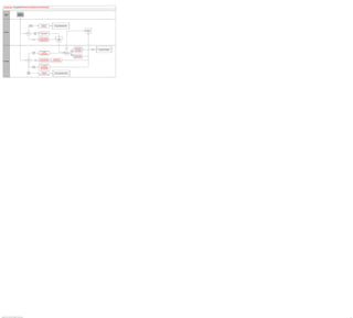 Review Schedules and Forecasts


                                                    Enroll Time
        Time and                                  Reporters and
          Labor                                  Assign Schedules




                                                                            Employee                     Configure Schedule             Provide time reporter schedule preference
                                                                             Schedule                       Preference                    data to Oracle Workforce Scheduling
                                                                            Preference                    User Preferences               EIP (AM):SCH_PREFERENCE_SYNC



                                                                                                                                                                                                                           Report to Work
                                                                                                                                                                                                                            and Perform
                                                                                                                                                                                                                              Duties
       Employee                                                                          Employee
                                                                       Need to                       Review work schedule by day
                                                                                           Work
                                                                       review?                            Monthly Schedule
                                                                                         Schedule



                                                                                                        Review forecast time
                                                                                                                                                    Provide
                                                                                      Time           Forecasted Time Summary
                                                                                                                                                  scheduling
                                                                                    Forecasts        Time and Labor Launch Pad
                                                                                                                                                   feedback
                                                                                                       Forecasted Time Detail




                                                                                                                                                                                                   Override employee's
                                                                                                                                                                        Continue                   schedule for one or                                 Retrieve time reporter schedule data from
                                                                                                                                                                                                                                            Override
                                                                                                                                                                                                   many employees for                                        Oracle Workforce Scheduling
                                                                                                                                                                                                                                            Schedule
                                                                                                                                                                                       Override     one or many days                                      EIP (AM):SCH_OWS_SCHEDULE
                                                                                                        Review employee work                                                           Schedule    Manage Schedules
                                                                                     Employee
                                                                                                              schedule                                                 Determine
                                                                                       Work
                                                                                                         Manage Schedules                                             action to take
                                                                                     Schedule                                                                                           Assign
                                                                                                       Manage Schedule Options
                                                                                                                                                                                       Schedule   Assign time reporter's
                                                                                                                                                                                                   long-term schedule
                                                                                                                                                                                                  Assign Work Schedule

                                                                                                         Review time forecasts          Review time detail
                                                                        Need to            Time
                                                                                                      Forecasted Time Summary         Forecasted Time Detail
                                                                        review?          Forecasts
     Line Manager                                                                                     Time and Labor Launch Pad     Time and Labor Launch Pad




                                                                                                       Review time management
                                                                                       Time                   Calendars
                                                                                    Management          Monthly Time Calendar
                                                                                     Calendars          Weekly Time Calendar
                                                                                                         Daily Time Calendar



                                                                       Employee                           Configure Schedule             Provide time reporter schedule preference
                                                                        Schedule                               Preference                  data to Oracle Workforce Scheduling
                                                                       Preference                     Publish Schedule Preference       EIP (AM):SCH_PREFERENCE_FULLSYNC




Copyright © 2013, Oracle and/or its affiliates. All rights reserved.                                                                                                                                                                                                                               70
 
