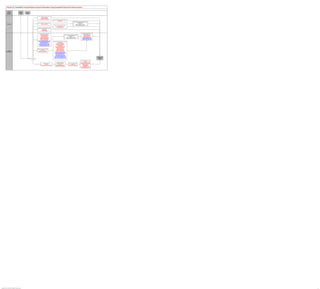 Create Employee Payroll Information Using PeopleSoft Payroll for North America

                    Human                                      Maintain
                                                                               Manage
                   Resource                                   Employee
                                                                              Absences
                   Specialist                                   Data




                                                                                                                     Request W-2 reissue
                                                                                                                     W-2 Reissue Request
                                                                                                                   W-2 Reissue Request USA
                                                                                                                                                          Add or update direct deposit information
                                                                                                                                                                      Direct Deposit
                                                                                                                                                                                                                           Send employee direct deposit information to
                                                                                                                                                                                                                                    PeopleSoft Expenses
                                                                                                            Add or update your voluntary deductions
                                                                                                                                                                                                                                          EIP (AM):
                   Employee                                                                                          Voluntary Deductions
                                                                                                                                                                                                                               DIRECT_DEPOSIT_FULLSYNC;
                                                                                                                                                                                                                                  DIRECT_DEPOSIT_SYNC
                                                                                                                                                            Review or change W-4 information
                                                                                                                                                                  W-4 Tax Information
                                                                                                                                                                W-4 Tax Information USA
                                                                                                           Update consent to receiving tax information
                                                                                                                        electronically
                                                                                                                       T4/T4A Consent
                                                                                                                      W-2/W-2c Consent



                                                                                                                                                                                                                                                      Update payroll options and/or
                                                                                                                 Create employee deductions
                                                                                                                                                                                                                                                          create additional pay
                                                                                                                 Override Benefits Deductions                                                  Send employee direct deposit information
                                                                                                                                                                                                                                                         Update Payroll Options
                                                                                                                      Create Garnishments                                                             to PeopleSoft Expenses
                                                                                                                                                                                                                                                          Create Additional Pay
                                                                                                                     Review Garnishments                                                                    EIP (AM):
                                                                                                                                                                                                                                                        Contract Payment Details
                                                                                                                  Create General Deductions                                                       DIRECT_DEPOSIT_FULLSYNC;
                                                                                                                                                                                                                                                      Update Payroll Options (CAN)
                                                                                                                 Override General Deductions                                                         DIRECT_DEPOSIT_SYNC
                                                                                                                                                                                                                                                      Create Additional Pay (CAN)
                                                                                                                  Review U.S. Savings Bonds
                                                                                                                                                                                                                                                     Contract Payment Details (CAN)
                                                                                                                     Request Direct Deposit
                                                                                                            Purchase Canada Savings Bonds (CAN)
                                                                                                              Override Benefits Deductions (CAN)         Record federal, state and local tax data and
                                                                                                                  Create Garnishments (CAN)                            create reports
                                                                                                                 Review Garnishments (CAN)                        Default Tax Data Report
                                                                                                               Create General Deductions (CAN)                Employee Tax Information Rpt
                                                                                                              Override General Deductions (CAN)                   W-4 Exemptions Report
                                                                                                                 Request Direct Deposit (CAN)                        W-4 Audit Report
                                                                                                                                                             Determine W-4 Exempt Renewal
                                                                                                                                                                Update Employee Tax Data
                                                                                                                                                                  Update Tax Distribution
                                                                                                           Initiate mass employee updates                          Reset W-4 Exempt List
                                                                                                                      of tax data                                Employee SSN Verification
                  Payroll                                                                                        Update Mass Tax Data                            Reset W-2 Consent Status
                Administrator                                                                                Update Two-Tier Suppl Data                      Year-End Consent Status Report
                                                                                                                                                              Default Tax Data Report (CAN)
                                                                                                                                                           Employee Tax Information Rpt (CAN)
                                                                                            No                                                                    Exemption Report (CAN)
                                                                                                                                                            Update Employee Tax Data (CAN)
                                                                                                                                                              Update Tax Distribution (CAN)
                                                                                                                                                           Review T4/T4A Consent Status (CAN)
                                                                                                                                                           Reset T4/T4A Consent Status (CAN)                                                                                          Calculate, Confirm
                                                                                            Tips                                                          Year-End Consent Status Report (CAN)                                                                                           and Provide
                                                                                         involved?                                                                                                                                                                                         Payroll


                                                                                                                                                                                                                                                  Review employee tip records
                                                                                                                                                                                                                                                            and status
                                                                                                                                                                 Calculate and approve tip                                                       Review Allocation by Employee
                                                                                                                          Identify tip gross receipt               allocations and create                  Update company allocated              Allocation by Employee Report
                                                                                                     Yes                         information                           balances report                            tip balances                        Employee Receipt Rpt
                                                                                                                      Update Employee Gross Receipts            Calculate/Approve Allocation               Update Allocation Balances                   Review Allctns by
                                                                                                                                                                Balance Verification Report                                                               Establishment
                                                                                                                                                                                                                                                 Allctn by Establishment Report
                                                                                                                                                                                                                                                    Review Allocation Status




Copyright © 2013, Oracle and/or its affiliates. All rights reserved.                                                                                                                                                                                                                                       81
 