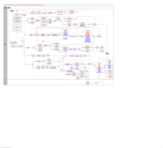 Calculate, Confirm, and Provide Payroll Using PeopleSoft Payroll for North America


                    Time and Labor              Manage Time
                                                 and Labor
                     Administrator



                                                                                                                                                                                                                                                                                                                               Yes
                                                                                                            Need to                                                                                                                                                                                                                                                                                                                                                         Review summary reports of retro pay
                                                                       Create Payroll
                                                                                                          create retro                                                                                                                                                                                                                                                                                                                                                                   requests
                                                                        Information
                                                                                                             pay?                                                                                                                                                                                                                                                                         Change the individual and mass                                                  Retro Pay Request and Trigger Summary
                                                                                                                                                                                                                                                                                                                                                                                                                                              Re-create
                                                                                                                                                                                                                                                   Review a summary of                                                                                                                     retroactive pay process flag.                                            No              Retro Pay Summary                                  End
                                                                                                                                                                              Yes                       Process mass retro pay request                                                                                                                                                                                                        retro pay?
                                                                                                                                                                                                                                               retroactive pay requests and                                                     Review retro pay                                          Change Retro Pay Process Flag                                                           Retro Pay Calculations
                                                                                                                                                                                                        Process Mass Retroactive Pay                                               Calculate retro pay and review                                                            Yes
                                                                                                               No                                                                                                                                         triggers                                                            processing messages                                                                                                                                 Retro Pay Interest Limit
                                                                                                                                                                                                                                                                                               results                                                          Need
                                                                                                                                                                                                                      or                                                                                                      Retro Pay Messages                                                                                                                                  Retro Pay Terminations
                                                                                                                                                                                                                                                   Retro Pay Request and             Calculate Retroactive Pay                                               corrections?
                                                                                                                                                                                                        Create Retro Request in Job or                                                                                        Retro Pay Messages
                                                                                                                                                                                                                                                     Trigger Summary               Update Retro Pay Calc Results
                                                                                                                                                                                                         Addl Pay via Event Handler                                                                                                  Report
                                                                                           Receive request for Payment on a Variable                                                                                                                                                                                                                                                      Load retro pay data to paysheets
                                                                                                                                                     Validate variable                                                                                                                                                                                                             No
                                                                                                     Compensation Award                                                                                                                                                                                                                                                                    Load Retro Pay to Paysheets
                                                                                                                                                compensation award data
                                                                                                          EIP (AM):
                                                                                                                                                 Validate Variable Comp
                                                                                             VAR_COMP_PAYMENT_REQUEST
                                                                                                                                                      Awards (NA)



                                                                                        Receive request for payment of employee referral
                                                                                                                                                                                                                                                                           Create paysheets by pay calendar                                                                         Create final check
                                                                                           program awards and acknowledge receipt                                                                        Create Contract Pay                                                       Create Paysheets                                                                                     paysheets
                                                                                                           EIPs (AM):                                                                                      Create Contract                                                      Review Pay Calendars                                                                               Create Final Check                                  Print Earnings          Print paysheet earnings distribution
                                                                                              PAYMENT_ERECRUIT_REQUEST;                                                               Contract                                                                                                                                                                         Yes
                                                                                                                                                                                                            Projected Pay                                                      Create Paysheets (CAN)                                                                                   Paysheet                                        Distribution               Print Paysheet Earnings Dist                          End
                                                                                          PAYMENT_ERECRUIT_ACKNOWLEDGE                                                                  Pay
                                                                                                                                                                                                           Create Contract                                                   Review Pay Calendars (CAN)                        Apply payment                                       Create Final Cheque                                    for Audit            Print Paysheet Earnings Dist (CAN)
                                                                                                                                                                                                         Projected Pay (CAN)                                                                                                 request information                                     Paysheet (CAN)
                                                                                                                                                                                                                                                                                                                               Load Paysheet
                                                                                                                                                                                                                                          Perform pre sheet audit
                                                                                        Receive request for payment of employee expense                                       Customer                                                                                                                                          Transactions
                                                                                                                                                             On-Cycle                                                                     Presheet Audit Report            Record hours and amounts from Rapid                                                 Need final                                                                                          Print paysheets
                                                                                         advances and reimbursements and acknowledge                                           type?                                                                                                                                              Paysheet
                                                                                                                                                                                                                                          Presheet Audit Report                           Entry                                                             paysheets for final                                                       Print Paysheets               Print Paysheets
                                                                                                            EIPs (AM):                                                                                                                                                                                                       Transactions Report                                          No                  Need to...
                                                                                                                                                                                                                                                  (CAN)                       Create Rapid Entry Paysheets                                                       check                                                                                          Print Paysheets (CAN)
                                                                                              PAYMENT_EXPENSES_REQUEST                                                                                                                                                                                                         Load Paysheet
                                                                                                                                                                                                         Budget Check Reports                                              Create Rapid Entry Paysheets (CAN)                                                  requests?
                                                                                           PAYMENT_EXPENSES_ACKNOWLEDGE                                                                                                                                                                                                      Transactions (CAN)
                                                                                                                                                                                                         Employee Budget Log                                                                                                      Paysheet
                                                                                                                                                                                        Commitment
                                                                                                                                                                                                         Position Budget Check                                                                                               Transactions Report                                                                                                                                                                                                      Review and update payline earnings
                                                                                                                                                                                        Accounting
                                                                                                                                                                                                                   Log                                                                                                             (CAN)                                                                                                                                                                                                                      By Payline Security
                                                                                                                                                                                                                                                                                                                                                                                                                                                                  Review and update or
                                                                                                                                                                                                           Budget Check log                                                                                                                                                                                                                                                                                                                                  By Payline Earnings
                                                                                                                                                                                                                                                                                                                                                                                                                                                                   override paysheets                     Review and update                                                                                                                    Request process to
                                                                                         Receive sales commission information for payout                                                                                                                                    Record hours and amounts from                                                                                                                                                                                                                                                By Payline Earnings Security
                                                                                                                                                                                                                                                                                                                                                                                                                                                                      By Paysheet                         payline by employee                                                                                        Need                           unsheet
                                                                                                             EIP                                                                                                                                                                       PSHUP                                                                                                                                          Adjust Paysheets                                                                                                  By Paysheet Earns Short Form                                                Yes
                                                                                                                                                                                                                                                                                                                                                                                                                                                                  By Add Balance Page                          By Payline                                                                                        to unsheet?                      Pay Unsheet
                                                                                                                                                                                                                                                                            Update Paysheet Transactions                                                                                                                                                                                                                                                  By Payline Security (CAN)
                                                                                                                                                                                                                                                                                                                                                                                                                                                                   By Paysheet (CAN)                       By Payline (CAN)                                                                                                                    Pay Unsheet (CAN)
                                                                                                                                                                                                                                                                          Update Paysheet Transactions (CAN)                                                                                                                                                                                                                                              By Payline Earnings (CAN)
                                                                                                                                                                                                                                                                                                                                                                                                                                                               By Add Balance Page (CAN)
                                                                                                                                                                                                                                                                                                                                                                                                                                                                                                                                                      By Payline Earnings Security (CAN)
                                                                                                                                                                                                                                                                                                                                                                                                                                                                                                                                                     By Paysheet Earns Short Form (CAN)
                                                                                                                                                                                                                                                                                                                                                                                                                                                                                                                                                                                                                     No
                                                                                        Advise Variable Compensation of awards that have
                                                                                                    been accepted or rejected
                                                                                                           EIP (AM):
                                                                                           VAR_COMP_PAYMENT_ACKNOWLEDGE



                                                                                                                                                                                                                                                                                                                                                                                                                                   Make adjustments to paysheets
                                                                                                                                                                                                                                                                                                                                                                                                                                            By Paysheet
                                                                                        Advise Expenses of info that has been accepted or                                                                                                                                                                                                                                                                                                                                                                                                                                                Review pay calculation or confirmation
                                                                                                                                                                                                                                                                                                                                                                                                                                       By Add Balance Page
                                                                                                            rejected                                                                                                                                                                                                                                                                                                                                                                                                                                                                                     results
                                                                                                                                                                                                                                                                                                                                                                                                                                             By Payline
                                                                                                               EIP                                                                                                                                                                                                                                                                                                                                                                                                                                                                                Deduction Register
                                                                                                                                                                                                                                                                                                                                                                                                                                         By Payline Security
                                                                                                                                                                                                                                                                                                                                                                                                                                                                                                                                                                                                    Payroll Register
                                                                                                                                                                                                                                                                                                                                                                                                                                        By Payline Earnings
                                                                                                                                                                                                                                                                                                                                                                                                                                                                                                                                                                                                      Cost Center
                                                                                                                                                                                                                                                                                                                                                                                                                                    By Payline Earnings Security
                                                                                                                                                                                                                                                                                                                                                                                                                                                                                                                                                                                                Other Earnings Register
                                                                                                                                                                                                                                                                                                                                                                                                                Yes                By Paysheet Earns Short Form
                                                                                                                                                                                                                                                                                                                                                                                                                                                                                                                                                                                                 Deductions in Arrears
                                                                                                                                                                                                                                                                                                                                                                                                                                         By Paysheet (CAN)
                                                                                                                                                                                                                                                                                                                                                                                                                                                                                                                                                                                                 Deductions Not Taken
                                                                                                                                                                                                                                                                                                                                                                                                                                    By Add Balance Page (CAN)
                                                                                                                                                                                                                                                                                                                                                                                                                                                                                                                                  No                                                               Payroll Summary
                                                                                                                                                                                                                                   Perform pre-calculation              Review and update actuals                                                     Review payroll error messages                                                       By Payline (CAN)
                                                                                                                                                                                                     Add new paysheet                                                                                              Create on or off-cycle                                                                                                                                                                                                                                                   Employer Benefit Contributions
                                                                                                                                                                                                                                            audit                       Review Actuals Distribution                                                   Review Payroll Error Messages                   Correct                        By Payline Security (CAN)
                                                                                                                                                                                                      page and payline                                                                                               pay calculations                                                                                                                                                                                                                                                           Garnishment Prorations
                                                                                                                                                                          Off-Cycle                                              Precalculation Audit Report               Contract Pay Details                                                        Payroll Error Message Report                  calculation                     By Payline Earnings (CAN)
                                                                                                                                                                                                        By Paysheet                                                                                                  Calculate Payroll                                                                                                                                                                                                                                                     Employees Not Processed Report
                                                                                                                                                                                                                                 Precalculation Audit Report         Review Actuals Distribution (CAN)                                             Review Payroll Error Messages (CAN)                 errors?                   By Payline Earnings Security (CAN)
                                                                                                                                                                                                     By Paysheet (CAN)                                                                                            Calculate Payroll (CAN)                                                                                                                                                                                                                                                  Contract Pay Discrepancy Report
                                                                                                                                                                                                                                           (CAN)                       Contract Pay Details (CAN)                                                   Payroll Error Message Report (CAN)                                          By Paysheet Earns Short Form (CAN)
                                                                                                                                                                                                                                                                                                                                                                                                                                                                                    Perform pre confirmation audit                                           Confirm pay                  Canada Payroll Savings File (CAN)                     Must                       Reverse pay confirmation
                                                                                                                                                                                                                                                                                                                                                                                                                                                                                                                               Ready to
                                                                                                                                                                                                                                                                                                                                                                                                                                                                                       Preconfirm Audit Report                                 Yes        Confirm Payroll                      Deduction Register (CAN)                     reverse pay           Yes         Unconfirm Payroll
                                                                                                                                                                                                                                                                                                                                                                                                                                                                                                                               confirm?
                                                                                                                                                                                                                                                                                                                                                                                                                                                                                    Preconfirm Audit Report (CAN)                                       Confirm Payroll (CAN)                    Payroll Register (CAN)                       confirm?                     Unconfirm Payroll (CAN)
                                                                                                                                                                                                                                                                                                                                                                                                                                                                                                                                                                                                  Cost Centre (CAN)
                                                                                                                                                                                                                                                                                                                                                                                                                                                                                                                                                                                            Other Earnings Register (CAN)
                                                                                                                                                                                                                                                                                                                                                                                                                                         Calculate final earnings                                                                                                                             Deductions in Arrears (CAN)
                                                                                                                                                                                                                                                                                                                                                                                                                                          deductions and taxes                                                                                                                               Deductions Not Taken (CAN)
                                                                                                                                                                                                                                                                                                                                                                                                                No
                                                                                                                                                                                                                                                                                                                                                                                                                                            Calculate Payroll                                                                                                                                   Payroll Summary (CAN)                             No
                                                                                                                                                                                                                                                                                                                                                                                                                                         Calculate Payroll (CAN)                                                                                                                         Employer Benefit Contributions (CAN)
                                                                                                                                                                                                                                                                                                                                                                                                                                                                                                                                                                                          Stats Can Non-Educ Institute (CAN)
                                                                                                                                                                                                                                                                                                                                                                                                                                                                                                                                                                                                 Overtime Bank (CAN)
                                                                                                                                                                                                                                                                                                                                                                                                                                                                                                                                                                                          Business Payrolls Survey File (CAN)
                                                                                                                                                                                                                                                                                   Save and Print
                                                                                                                                                                                                                                                                                                                                                                                                                                                                                                                                                                                            Stats Can Educ Institute (CAN)
                                                                                                                                            Payroll type?                                                                                                                          with Off-Cycle
                                                                                                                                                                                                                                                                                                                                                                                                                                                                                                                                                                                        Canada Savings Bond Purchases (CAN)
                                                                                                                                                                                                                                                                                      Pay Run
                                                                                                                                                                                                                                                                                                                                                                                                                                                                                                                                                                                        Employees Not Processed Report (CAN)
                                                                   Integration: Time and Labor Interface                                                                                                                                                                                                                                                                                                                                                                                                                                                                                Contract Pay Discrepancy Report (CAN)
                                                                     retrieves and consolidates payable
                                                                      time information for selected time
                                                                    reporters and sends cross reference                                                                                                                                                                                                                                                                  Confirm and print
                                                                             numbers back to TL                                                                                                                                                                                                                                                       Confirm        Review/Print Online Check
                        Payroll                                                                                                                                                                                                                                                                                                                       and Print         Review/Print Online
                                                                                                                                                                                                                                                            Create or update
                                                                                                                                                                                                                                                                                                                                                                          Cheque (CAN)
                      Administrator                                                                                                                                                                                                                      paysheets and calculate               Review online pay
                                                                                                                                                                                                                                                          Create Online Check                  calculation results
                                                                                                                                                                                                                                          Manual            Online Paysheet                 View/Print Online Check                  Need to...
                                                                   Load time reporter payable time from                                                                                                                                                   Create Online Cheque             View/Print Online Cheque                                                   Delete check information
                                                                                                                          Review TL load history                                                                                                                                                                                                                                                                                                                                                                                                                                               Verify that wages were
                                                                             Time and Labor                                                                                                                                                                      (CAN)                               (CAN)                                                           Review/Print Online Check
                                                                                                                      Review Time and Labor Load                                                                                                                                                                                                       Delete                                                                                                                                                                                                                                         overstated
                                                                           Load Time and Labor                                                                                                                                                           Online Paysheet (CAN)                                                                                          Review/Print Online
                                                                                                                    Review Time and Labor Load (CAN)                                                                                                                                                                                                                                                                                                                                                                                                                                       Review Payroll Error Messages                                          Record adjustment            Calculate pay for
                                                                      Load Time and Labor (CAN)                                                                                                                                                                                                                                                                            Cheque (CAN)                                           Review and reverse original check
                                                                                                                                                                           Single Paycheck for                        Create                                                                                                                                                                                                                                                                                                                                        Employee Pay            Payroll Error Message Report               Create                        on paysheet                  adjustment
                                                                                                                                                                                                                                                                                                                                                                                                                                    and create off-cycle paysheet                                                                                                                                                                                       Yes
                                                                                                                                                                           Individual Employee                       paysheet                                                                                                                                                                                                                                                                                                                                        Overstated            Review Payroll Error Messages              payback?                       By Paysheet               Calculate Payroll
                                                                                                                                                                           Immediate Payment                         method?                                                                                                                                                                                                         Review Paycheck Summary                                                                                                                                            (CAN)                                                     By Paysheet (CAN)         Calculate Payroll (CAN)
                                                                                                                                                                                                                                                        Create online check data                                                                                                                                                       Review FLSA Pay Data                                               Calculate pay for                                                                 Payroll Error Message Report
                                                                                                                                                                                                                                                                                                                                                                       Reverse and confirm                                                                                     Record adjustment                                               Was
                                                                                                                                                                                                                                                        using automated process                                                                                                                                                      Reverse/Adjust Paychecks                                               adjustment                                                                                  (CAN)
                                                                                                                                                                                                                                                                                                                                                                             reversal                                                                                             on paysheet                                               employee
                                                                                                                                                                                                                                                          Create Online Check                                                                         Reverse                                                                       Review Paycheque Summary                                              Calculate Payroll
                                                                                                                                                                                                                                                                                                                                                                     Review/Print Online Check                                                                                    By Paysheet                                           pay under or over
                                                                                                                                                                                                                                         Automatic          Online Paysheet                                                                         and Confirm                                                                                (CAN)                                                      Calculate Payroll
                                                                                                                                                                                                                                                                                                                                                                        Review/Print Online                                                                                    By Paysheet (CAN)                                             stated?                                                                                      No
                                                                                                                                                                                                                                                         Create Online Cheque                                                                                                                                                      Review ROE Insurable Earnings                                               (CAN)
                                                                                                                                                                                                                                                                                                                                                                          Cheque (CAN)                                                                                                                                                                                                        Create pay calculations for                                                                       Confirm pay for
                                                                                                                                                                                                                                                                 (CAN)                                                                                                                                                                         (CAN)
                                                                                                                                                                                                                                                         Online Paysheet (CAN)                                                                                                                                                                                                                                                                                      Employee Pay                    underpayment                                                                                   adjustment
                                                                                                                                                                                                                                                                                                                                                                                                                                    Reverse/Adjust Paycheques
                                                                                                                                                                                                                                                                                                                                                                                                                                                                                                                                                                     Understated                  Calculate Payroll                                                                             Confirm Payroll
                                                                                                                                                                                                                                                                                                                                                                                                                                               (CAN)
                                                                                                                                                                                                                                                                                                                                                                                                                                                                                                                                                                                               Calculate Payroll (CAN)                                                                       Confirm Payroll (CAN)
                                                                                                                                                                                                                                                                                                                                                                                                         End

                                                                                                                                                                                                                                                                                                                                                                                                                                                                                                                                                                                                                                                                                                                                     Reconcile and
                                                                                                                                                                                                                                                                                                                                                                                                                                                 Adjust
                                                                                                                                                                                                                                                                                                                                                                                                                                                                                                                                                                                                                                                                                                                                    Distribute Payroll
                                                                                                                                                                                                                                                                                                                                                                                                                                                                                                                                                                                                                                                                                                                                       Information


                                                                                                                                                                                                               Add new paysheet and               Calculate employer              Confirm pay for                    Review pay                                                                                                                                                                                         Review reversal                 Confirm check
                                                                                                                                                                                                                     payline                     taxes and deductions              manual check                     calculation or                                                                                                                                                     Reverse paycheck                                                                               Review pay
                                                                                                                                                                             Manual Check                                                                                                                                                                                                                                                                                                                                   results                        reversal
                                                                                                                                                                                                                   By Paysheet                     Calculate Payroll              Confirm Payroll                   confirmation                                                                                                                Adjust or                          Reverse/Adjust Paychecks                                                                          calculation or
                                                                                                                                                                                                                                                                                                                                                                                                                                                                     Reverse                                           Review Paycheck                  Confirm Payroll                                               End
                                                                                                                                                                                                                By Paysheet (CAN)               Calculate Payroll (CAN)         Confirm Payroll (CAN)                  results                                                                                                                  reverse?                           Reverse/Adjust Paycheques                                                                         confirmation
                                                                                                                                                                                                                                                                                                                                                                                                                                                                                                                       Review Paycheque                 Confirm Payroll
                                                                                                                                                                                                                                                                                                                                                                                                                                                                                            (CAN)                                                                                       results
                                                                                                                                                                                                                                                                                                                                                                                                                                                                                                                            (CAN)                           (CAN)


                                                                                                                                                                                                                                                                                                                                                                                                                                 Manage
                                                                                                                                                                                                                                                                                                                                                                                                                                  check
                                                                                                                                                                                                                                                                                                                                                                                                                                 results
                                                                                                                                                                                                                                                                                                                        Create final check
                                                                                                                                                                                                                                                                                                                         paysheets online                                                                                                                                                                                                    Paycheck
                                                                                                                                                                                                                                                                                                         Online        Request Final Check
                                                                                                                                                                                                                                                                                                                       Request Final Cheque                                                                                                                                                                                                                                                                                                                                                                                                   Adjust employee balances
                                                                                                                                                                                                                                                    Request final check                                                      (CAN)                                                                                                                                                                                                                                                                                                                                                                                                                   1042 Taxes
                                                                                                                                                                                                                                                                                     Create
                                                                                                                                                                                                                            Request                Request Final Check                                                                                                                                                                                                                                                                                                                                                                                                                                                                                 PrePays
                                                                                                                                                                                                                                                                                    paysheet
                                                                                                                                                                                                                             Check                 Request Final Cheque                                                                                                                         Need to...                                                                                                                                                                                                                                                                                                                                             Arrears
                                                                                                                                                                                                                                                                                    method?
                                                                                                                                                                                                                                                          (CAN)                                                                                                                                                                                                                                                                                                                                                                                                                                                                              Balance Adjustment Report
                                                                                                                                                                                                                                                                                                                         Create and review                                                                                                                                                                                                                                                                                                                                                                                                       Check Year-to-Date
                                                                                                                                                                                                                                                                                                                        paysheet and payline                                                                                                                                                                       Review check register and
                                                                                                                                                                                                                                                                                                                                                                                                                                                                                                                                                                                                                                                                                                                                                      Deductions
                                                                                                                                                                                                                                                                                                        Pay Run         Request Final Check                                                                                                                                                                          reconciliation reports                                                                                                                               Review employee balances
                                                                                                                                                                                                                                                                                                                                                                                                                                                              Print checks                                                                                                                                                                                                                                                                             Earnings
                                                                                                                                                                                                                                                                                                                        Request Final Cheque                                                                                                                                                                            Check Register                                                                              Advise HR                                                      PrePays
                                                                                                                                                                                                                                                                                                                                                                                                                                                             Print Checks                                                                                     Review and                                                                                                                                                                            Garnishments
                                                                                                                                                                                                                                                                                                                               (CAN)                                                                                                       Printed                                                                Employee Check Information                                                                       Helpdesk of            Need to                                1042 Taxes
                                                                                                                                                                                                                Create                                                                                                                                                                                                                                  Create PDF Paychecks            Need reprinted    No                                                  verify printed             Errors?          Yes                                                                                                                                   Special Accumulators
                                                                                                                                                                                                                                                                                                                                                                                                                                           Check                                                                            Report                                                                                discrepancy, if         adjust...                                 Arrears
                                                                                                                                                                                Final                           check                                                                                                                                                                                                                                    Print Cheques (CAN)              checks?                                                                checks                                                                                                                                                                                 Taxes
                                                                                                                                                                                                                                                                                                                                                                                                                                                                                                                    Cheque Register (CAN)                                                                             needed                                                 Check Year-to-Date
                                                                                                                                                                                                               method?                                                                                                                                                                                                                                  Create PDF Paycheques                                                                                                                                                                                                                                                                      PrePays (CAN)
                                                                                                                                                                                                                                                                                                                                                                                                                                                                                                                 Employee Cheque Information                                                                                                                                      Deductions
                                                                                                                                                                                                                                                                                                                                                                                                                                                                                                                                                                                                                                                                                                                      Employee            Balance Adjustment Report (CAN)
                                                                                                                                                                                                                                                                                                                                                                                                                                                                                                                         Report (CAN)                                                                                                                                              Earnings
                                                                                                                                                                                                                                                                                                                                                                                                Manage                                                                                                                                                                                     No                                                          Balances                                                       Balances                     Arrears (CAN)
                                                                                                                                                                                                                                                                                                                                                                                                                                                                                             Yes                                                                                                                                                                                Garnishments
                                                                                                                                                                                                                                                Create paysheet for           Calculate earnings                                         Create final check reports and review                  payment                                                                                                                                                                                                                                                                                                                                     Cheque Year-To-Date (CAN)
                                                                                                                                                                                                                                                                                                            Confirm pay for                                                                                                                                                                                                                                                                                                                                                 Special Accumulators
                                                                                                                                                                                                                                                    final check               deductions, taxes,                                                         results                               distribution                                                                                                                                                                                                                                                                                                                                       Deductions (CAN)
                                                                                                                                                                                                                                                                                                              final check                                                                                                                                                                                                                                                                                                                                                           Taxes
                                                                                                                                                                                                                             Create             Create Final Check               and net pay                                                 Final Check Reconcile Report                                                                                                                                                                                                                                                                                                                                                                          Earnings (CAN)
                                                                                                                                                                                                                                                                                                            Confirm Payroll                                                                                                                                                          Create replacement                    Print checks                                                                                                                                Employee Earnings Snapshot Rpt
                                                                                                                                                                                                                            Paysheet                Paysheets                  Calculate Payroll                                             Final Check Requests Report                                                                                                                                                                                                                                                                                                                                               Need to              Special Accumulators (CAN)
                                                                                                                                                                                                                                                                                                            Confirm Payroll                                                                                                                                                               checks                          Print Checks                                                 Distribute                                                                       Employee Earnings Record Rpt
                                                                                                                                                                                                                                                Create Final Cheque            Calculate Payroll                                         Final Cheque Reconcile Report (CAN)                                                                                                                                                                                                                                                                                                                                           adjust...                     Taxes (CAN)
                                                                                                                                                                                                                                                                                                                 (CAN)                                                                                                                                                                Reprint Checks                 Create PDF Paychecks                                              paychecks                                                                               PrePays (CAN)
                                                                                                                                                                                                                                                 Paysheets (CAN)                    (CAN)                                                Final Cheque Requests Report (CAN)                                                                                                                                                                                                                                                                                                                                                                     Garnishments (CAN)
                                                                                                                                                                                                                                                                                                                                                                                                                                                                                      Reprint Cheques                 Print Cheques (CAN)                                                                                                                                       Arrears (CAN)
                                                                                                                                                                                                                                                                                                                                                                                                                                                                                                                                                                                                                                                                                                                                                     ROE (CAN)
                                                                                                                                                                                                                                                                                                                                                                                                                                                                                           (CAN)                     Create PDF Paycheques                                                                                                                               Cheque Year-to-Date (CAN)
                                                                                                                                                                                                                                                                                                                                                                                                                                                                                                                                                                                                                                                                              Deductions (CAN)
                                                                                                                                                                                                                                                                                                                                                                                                                       Method of                                                                                                                                                                                                                                               Earnings (CAN)
                                                                                                                                                                                                                                                                                                                                                                                                                        payment                                    Create check for employee                                                                                                                                                                             Special Accumulators (CAN)
                                                                                                                                                                                                                                                                                                                                                                                                                      distribution?                             Create Slf Srvc Manual Cheques                                                                                                                                                                                                                                                     Delete obsolete balances
                                                                                                                                                                                                                                                                                                                                                                                                                                              Manual                                                                                                                                            Print pre-note                                                                   Taxes (CAN)                                       Obsolete
                                                                                                                                                                                                                                                                                                                                                                                                                                                                    Create PDF Paycheques                                                                 Provide pre-notification                                                                                                                                                                     Delete Balances
                                                                                                                                                                                                                                                                                                                                                                                                                                              Check                                                                                                                                                memos                                                                    Garnishments (CAN)                                     Balances
                                                                                                                                                                                                                                                                                                                                                                                                                                                             Create Slf Srvc Manual Cheques (CAN)                                                         Prenotification Report                                                                                                                                                                    Delete Balances (CAN)
                                                                                                                                                                                                                                                                                                                                                                                                                                                                                                                                                                                                Prenote Memo                                                                     ROE (CAN)
                                                                                                                                                                                                                                                                                                                                                                                                                                                                Create PDF Paycheques (CAN)                                                                                                                                                                         Employee Earnings Snapshot Rpt (CAN)
                                                                                                                                                                                                                                                                                                                                                                                                                                                                                                                                                                                                                                                                     Employee Earnings Record Rpt (CAN)
                                                                                                                                                                                                                                                                                                                                                                                                                                                                                                Format information and                                      Create direct deposit                                                                                                                                                                   Adjust imputed income
                                                                                                                                                                                                                                                                                                                                                                                                                                                                                                                                                              advice registers                                                                                                                                                     Imputed
                                                                                                                                                                                                                                                                                                                                                                                                                                                                                                 print direct deposit file                                                                                                                                                                                                                          Calculate Adjustments
                                                                                                                                                                                                                                                                                                                                                                                                                                                                                                                                                              Advice Register                                                                                                                                                       Income
                                                                                                                                                                                                                                                                                                                                                                                                                                                              Create direct deposit file           Print Advice Forms                                                                                                                                                                                                                                Adjustment Report
                                                                                                                                                                                                                                                                                                                                                                                                                                               Direct         Create Direct Deposit File          Create PDF Advice                                        Advice Register (CAN)
                                                                                                                                                                                                                                                                                                                                                                                                                                                                                                                                     Review
                                                                                                                                                                                                                                                                                                                                                                                                                                              Deposit         Create Direct Deposit File                  Forms
                                                                                                                                                                                                                                                                                                                                                                                                                                                                       (CAN)                   Print Advice Forms (CAN)
                                                                                                                                                                                                                                                                                                                                                                                                                                                                                                  Create PDF Advice                                        Review direct deposits                                                                                                                                                                    Review and adjust
                                                                                                                                                                                                                                                                                                                                                                                                                                                                                                          Forms                                                 by company                                                                                                                                                                          garnishment balances
                                                                                                                                                                                                                                                                                                                                                                                                                                                                                                                                                           Direct Deposit Register                                                                                                                                             Garnishments           and create report
                                                                                                                                                                                                                                                                                                                                                                                                                                                                                                                                                           Direct Deposit Register                  Distribute
                                                                                                                                                                                                                                                                                                                                                                                                                                                                                                                                                                                                                                                                                                                                                        Garnishments
                                                                                                                                                                                                                                                                                                                                                                                                                                                                                                                                                                   (CAN)                              advice
                                                                                                                                                                                                                                                                                                                                                                                                                                                                                                                                                                                                                                                                                                                                                   Garnishment Prorations
                                                                                                                                                                                                                                                                                                                                                                                                                                                                                                                               Create EFT file for                                                 information
                                                                                                                                                                                                                                                                                                                                                                                                                                                                                                                              direct deposit of child
                                                                                                                                                                                                                                                                                                                                                                                                                                                                                                                                support payments
                                                                                                                                                                                                                                                                                                                                                                                                                                                                                                                              Child Support - EFT




                                                                                                                                                                                                                                                                                                                                                                                                                                                                                                                                                                                                   Review payroll supporting                                                                           End
                        Employee                                                                                                                                                                                                                                                                                                                                                                                                                                                                                                                                                                        documentation
                                                                                                                                                                                                                                                                                                                                                                                                                                                                                                                                                                                                        View Paycheck                                         Contact HR
                                                                                                                                                                                                                                                                                                                                                                                                                                                                                                                                                                                                        Direct Deposit                                         Helpdesk
                                                                                                                                                                                                                                                                                                                                                                                                                                                                                                                                                                                                    Voluntary Deductions
                                                                                                                                                                                                                                                                                                                                                                                                                                                                                                                                                                                                     Paycheck Modeling




Copyright © 2013, Oracle and/or its affiliates. All rights reserved.                                                                                                                                                                                                                                                                                                                                                                                                                                                                                                                                                                                                                                                                                                          82
 