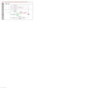 Create Employee US Federal Payroll Information Using PeopleSoft Payroll for North America


                    Human                                    Maintain
                                                                            Manage
                   Resource                                 Employee
                                                                           Absences
                   Specialist                                 Data




                                                                                                         Reissue                             Request W-2 reissued
                                                                                                          W-2                                W-2 Reissue Request



                                                                                                          Manage                  Create or update direct deposit information
                                                                                                       direct deposit                          Direct Deposit

                   Employee                                                                                                                                                                 Send employee direct deposit information to
                                                                                                         Manage                                                                                      PeopleSoft Expenses
                                                                                                                                   Add or update your voluntary deductions
                                                                                                         voluntary                                                                                         EIP (AM):
                                                                                                                                            Voluntary Deductions
                                                                                                        deductions                                                                              DIRECT_DEPOSIT_FULLSYNC;
                                                                                                                                                                                                   DIRECT_DEPOSIT_SYNC

                                                                                                          Update                      Update tax withholding information
                                                                                                      tax withholding                       W-4 Tax Information




                                                                                                                                      Create employee deductions
                                                                                                                                                 USF
                                                                                                                                         Create Garnishments
                                                                                                          Create                      Review U.S. Savings Bonds
                                                                                                        deductions                    Override Benefits Deductions
                                                                                                                                       Create General Deduction
                                                                                                                                      Override General Deductions
                                                                                                                                                                                                         Update payroll options and/
                                                                                                                                        Request Direct Deposit
                                                                                                                                                                                                         or create additional pay and/
                                                                                                                                                                                                                                                    Send employee direct deposit
                                                                                                                                                                                                          or Leave Accrual Elections
                                                                                                                                                                                                                                                information to PeopleSoft Expenses
                                                                                                                                                                                                                     USF
                                                                                      Need to...                                                                                                                                                              EIP (AM):
                                                                                                                                                                                                            Update Payroll Options
                                                                                                                                                                                                                                                  DIRECT_DEPOSIT_FULLSYNC;
                                                                                                                                                                                                             Create Additional Pay
                                                                                                                                                              Record tax data and create reports                                                     DIRECT_DEPOSIT_SYNC
                                                                                                                                                                                                            Update Leave Accrual
                                                                                                                                                                            USF
                                                                                                                                                                                                                   Elections
                                                                                                                                                                Employee Tax Information Rpt
                                                                                                                                                                   W-4 Exemptions Report
                                                                                                                       Initiate mass employee updates                                                                                                                                Calculate, Confirm
                                                                                                Manage                                                                W-4 Audit Report
                  Payroll                                                                                                         of tax data                                                                                                                                         and Provide US
                                                                                                mass tax                                                       Determine W-4 Exempt Renewal
                                                                                                                       Create Mass Tax Data Updates                                                                                                                                   Federal Payroll
                Administrator                                                                  data update
                                                                                                                         Update Two-Tier Suppl Data
                                                                                                                                                                 Update Employee Tax Data
                                                                                                                                                                   Update Tax Distribution
                                                                                                                                                                   Reset W-4 Exempt List
                                                                                                                                                                 Employee SSN Verification
                                                                                                                                                                   W-4 Print - Self Service



                                                                                                                                                                                             Apply unscheduled payments
                                                                                                                                                                                Payments                 USF
                                                                                                                                                                                               Military Service Deposit
                                                                                                                                                                                                                                          Create military service
                                                                                                                             Identify Military Service
                                                                                                                                                                                                                                              deposit reports
                                                                                                        Manage                 Account detail and
                                                                                                                                                               Need to                                                                            USF
                                                                                                   military deposits                deductions
                                                                                                                                                               apply...                       Calculate interest, review             Military Deposit OPM-1514 Rpt
                                                                                                          USF                          USF
                                                                                                                                                                                             balance and create IRR for              Military Deposit Closed Accts
                                                                                                                             Military Service Deposit
                                                                                                                                                                                 Interest    accounts with zero balance
                                                                                                                                                                                                          USF
                                                                                                                                                                                             Calc Military Service Interest




Copyright © 2013, Oracle and/or its affiliates. All rights reserved.                                                                                                                                                                                                                                      85
 