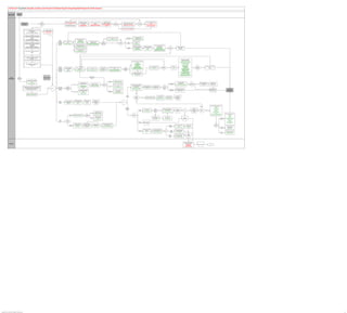 Calculate, Confirm, and Provide US Federal Payroll Using PeopleSoft Payroll for North America


                    Time and Labor                Manage Time
                                                   and Labor
                     Administrator




                                                                                                                                                                                                                                                                                                                                                                                                                                       Yes

                                                                                                                                                                                          Process mass retro pay request                 Review a summary of                                                          Review retro pay                                                                                                                         Review summary of retro pay
                                                                                                                                                                                                                                                                           Calculate retro pay and review
                                                                                                                           Need to                                                        Process Mass Retroactive Pay                  retroactive pay requests                                                    processing messages                                              Change the individual and mass                                                      requests
                                                               Create NA Payroll                                                                                                                                                                                                       results                                                           Need                                                                         Recreate
                                                                                                                         create retro              Yes                                                  or                                     and triggers                                                         Retro Pay Messages                                Yes             retroactive pay process flag.                                    No      Retro Pay Calc Summary (NA)
                                                                  Information                                                                                                                                                                                                Calculate Retroactive Pay                                                corrections?                                                                   retro pay?
                                                                                                                            pay?                                                          Create Retro Request in Job or                Retro Pay Request and                                                       Retro Pay Messages                                               Change Retro Pay Process Flag                                              Pay All Calculated (rpt) (NA)
                                                                                                                                                                                                                                                                           Update Retro Pay Calc Results
                                                                                                                                                                                            Addl Pay via Event Handler                      Trigger Summary                                                                Report                                                                                                                                 Retro Pay Terminations

                                                                                                             No
                                                                                                                                                                                                                                                                                                                                                                                  Load retro pay data to paysheets
                                                                                                                                                                                                                                                                                                                                                                      No
                                                                                                                                                                                                                                                                                                                                                                                   Load Retro Pay to Paysheets
                                                                         Receive request for Payment on a Variable                          Validate variable
                                                                                   Compensation Award                                   compensation award data
                                                                                         EIP (AM):                                       Validate Variable Comp
                                                                           VAR_COMP_PAYMENT_REQUEST                                           Awards (GBL)



                                                                         Receive request for payment of employee
                                                                         referral program awards and acknowledge
                                                                                           receipt                                                                                                                                                                                                                                                                                                                    Print paysheet earnings
                                                                                                                                                                                                                                                                                                                                 Create final check paysheets                                 Print Earnings
                                                                                         EIPs (AM):                                                                                                                                                                                                                                                                                                                        distribution USF
                                                                                                                                                                                                                                                                                                                        Yes                   USF                                              Distribution
                                                                            PAYMENT_ERECRUIT_REQUEST;                                                                                                                           Create paysheets by pay                                                                                                                                                             Print Paysheet Earnings Dist
                                                                                                                                                                                                                                                                                                                                 Create Final Check Paysheets
                                                                         PAYMENT_ERECRUIT_ACKNOWLEDGE                                                                     Create                                                     calendar USF
                                                                                                                                                                        On-Cycle                                                   Create Paysheets                    Apply payment request
                                                                                                                                                                                       Perform pre sheet audit                                                                                                     Need                                                                                              Print paysheets
                                                                                                                                                                       Paysheets                                                 Review Pay Calendars                     information USF                                                                               Decide                    Adjust
                                                                                                                                                                                                USF                                                                                                             final check                      No                                                                        USF
                                                                          Receive request for payment of employee                                                      for Existing                                                                                  Load Paysheet Transactions                                                                      if need to...              Paysheets
                                                                                                                                                                                       Presheet Audit Report                                                                                                    paysheets?                                                                                           Print Paysheets
                                                                         expense advances and reimbursements and                                                       Final Check                                                                                  Paysheet Transactions Report
                                                                                       acknowledge                                                                      Requests                                             Record hours and amounts
                                                                                        EIPs (AM):                                                                                                                             from Rapid Entry USF                                                                                                                                                                                                                                      Review and update payline
                                                                            PAYMENT_EXPENSES_REQUEST                                                                                                                        Create Rapid Entry Paysheets                                                                                                                                                             Review and update or                   Review and update                  earnings USF
                                                                                                                                                                                                                                                                                                                                                                                                                                                                                                                                                                    Request process to
                                                                         PAYMENT_EXPENSES_ACKNOWLEDGE                                                                                                                                                                                                                                                                                            Adjust             override paysheets USF                 payline by employee              By Payline Security                            Need
                                                                                                                                                                                                                                                                                                                                                                                                                                                                                                                                                         Yes          unsheet USF
                                                                                                                                                                                                                                                                                                                                                                                                Paysheets                 By Paysheet                              USF                      By Payline Earnings                        to unsheet?
                                                                                                                                                                                                                                                                                                                                                                                                                                                                                                                                                                      Pay Unsheet
                                                                                                                                                                                                                            Record hours and amounts                                                                                                                                                                 By Add Balance Page                        By Payline              By Payline Earnings Security
                                                                                                                                                                                                                                   from PSHUP                                                                                                                                                                                                                                          By Paysheet Earns Short Form
                                                                          Receive sales commission information for                                                                                                         Update Paysheet Transactions
                                                                                          payout
                                                                                           EIP                                                                                                                                                                                                                                                                                                                                                                                                                                               No




                                                                        Advise Variable Compensation of awards that
                                                                              have been accepted or rejected
                                                                                         EIP (AM):
                                                                         VAR_COMP_PAYMENT_ACKNOWLEDGE                                                                                                                                                                                                                                                                                                                                                                                                                                                                           Review pay calculation or
                                                                                                                                                                                                                                                                                                                                                                                                                                                                                                                                                                                 confirmation results USF
                                                                                                                                                                                                                                                                                                                                                                        