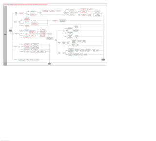 PeopleSoft HCM 9.2 Business Process Maps