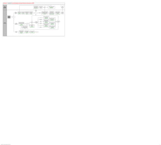 PeopleSoft HCM 9.2 Business Process Maps