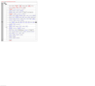 PeopleSoft HCM 9.2 Business Process Maps