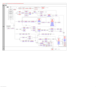 PeopleSoft HCM 9.2 Business Process Maps