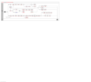 PeopleSoft HCM 9.2 Business Process Maps
