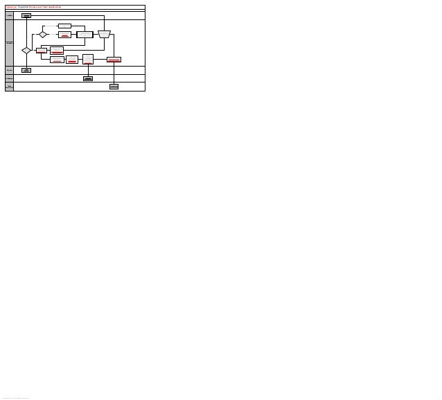 PeopleSoft HCM 9.2 Business Process Maps