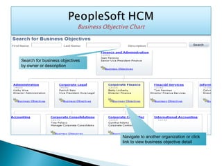 Search for business objectives
by owner or description
Navigate to another organization or click
link to view business objective detail
 