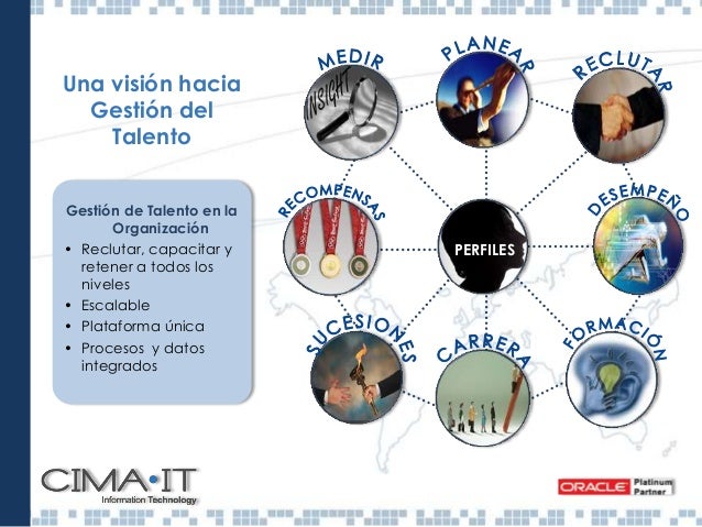 Peoplesoft Human Capital Management
