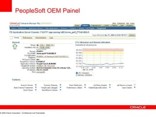 PeopleSoft OEM Painel
© 2008 Oracle Corporation - Confidencial e de Propriedade
 