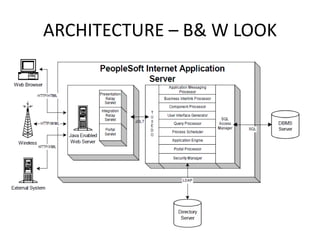 ARCHITECTURE – B& W LOOK
 