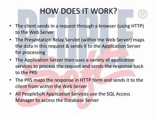 HOW DOES IT WORK?
• The client sends in a request through a browser (using HTTP)
to the Web Server
• The Presentation Relay Servlet (within the Web Server) maps
the data in this request & sends it to the Application Server
for processing
• The Application Server then uses a variety of application
services to process the request and sends the response back
to the PRS
• The PRS maps the response in HTTP form and sends it to the
client from within the Web Server
• All PeopleSoft Application Services use the SQL Access
Manager to access the Database Server
 