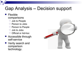 Gap Analysis – Decision support
 Flexible
comparisons
 Job to People
 Person to Jobs
 Person to People
 Job to Jobs
 Official or Ad-hoc
 Accessible through
self-service
 Verity search and
comparison
technology.
 