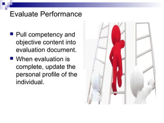 Evaluate Performance
 Pull competency and
objective content into
evaluation document.
 When evaluation is
complete, update the
personal profile of the
individual.
 