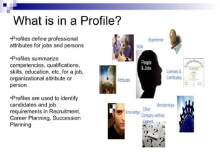 What is in a Profile?
•Profiles define professional
attributes for jobs and persons
•Profiles summarize
competencies, qualifications,
skills, education, etc. for a job,
organizational attribute or
person
•Profiles are used to identify
candidates and job
requirements in Recruitment,
Career Planning, Succession
Planning
 