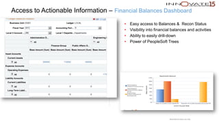 Access to Actionable Information – Financial Balances Dashboard
• Easy access to Balances & Recon Status
• Visibility into financial balances and activities
• Ability to easily drill-down
• Power of PeopleSoft Trees
Restricted to event use only.
 