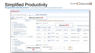Simplified ProductivityPeopleSoft WorkCenters – One Stop Shop for Financial Operations
Restricted to event use only. 13
What you need to DO
Where you need to
GO
How you DO IT
Restricted to event use only.
 