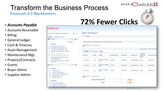 Transform the Business Process
• Accounts Payable
• Accounts Receivable
• Billing
• General Ledger
• Cash & Treasury
• Asset Management
• Maintenance Mgt.
• Projects/Contracts
• Grants
• Buyer Admin
• Supplier Admin
72% Fewer Clicks
Financials 9.2 WorkCenters
Restricted to event use only.
 
