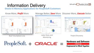 Labor Rules and
Monitoring
Information Delivery
Oracle In-Memory Applications for PeopleSoft Customers
+ =
Real Time Bottom Line
Know More, Profit More
Project Discovery
Discover More, Execute BetterManage Better, Save More
Restricted to event use only.
 