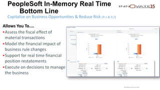 PeopleSoft In-Memory Real Time
Bottom Line
Capitalize on Business Opportunities & Reduce Risk (9.1 & 9.2)
Allows You To....
Assess the fiscal effect of
material transactions
Model the financial impact of
business rule changes
Support for real time financial
position restatements
Execute on decisions to manage
the business
Restricted to event use only.
 