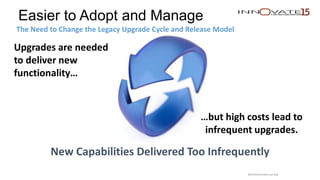 Easier to Adopt and Manage
The Need to Change the Legacy Upgrade Cycle and Release Model
Upgrades are needed
to deliver new
functionality…
…but high costs lead to
infrequent upgrades.
New Capabilities Delivered Too Infrequently
Restricted to event use only.
 