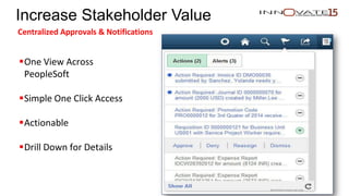 Increase Stakeholder Value
Centralized Approvals & Notifications
32
One View Across
PeopleSoft
Simple One Click Access
Actionable
Drill Down for Details
Restricted to event use only.
 