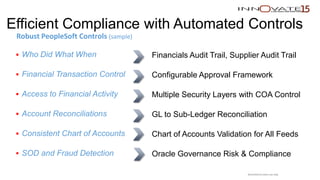 Efficient Compliance with Automated Controls
Robust PeopleSoft Controls (sample)
 Who Did What When
 Financial Transaction Control
 Access to Financial Activity
 Account Reconciliations
 Consistent Chart of Accounts
 SOD and Fraud Detection
Financials Audit Trail, Supplier Audit Trail
Configurable Approval Framework
Multiple Security Layers with COA Control
GL to Sub-Ledger Reconciliation
Chart of Accounts Validation for All Feeds
Oracle Governance Risk & Compliance
Restricted to event use only.
 