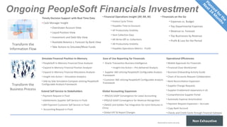 Ongoing PeopleSoft Financials Investment
Transform the
Business Process
Transform the
Information Flow
Timely Decision Support with Real Time Data
• Cash Manager Insight
• Overdrawn Account View
• Liquid Position View
• Investment and Debt Mix View
• Available Balance v. Forecast by Bank View
• Take Actions to Simulate/Move Funds
Simulate Financial Position In-Memory
• PeopleSoft In-Memory Financial Close Analyzer
• Expand In-Memory Financial Position Analyzer
• Expand In-Memory Financial Allocations Analyzer
• Insight into Action – Simulation Analytics
• Side by Side Simulation Compare utilizing PeopleSoft
Configurable Analysis Framework
• Financial Operations Insight (AP, AR, BI)
• Invoice Cycle Times
• Payables Time to Discount
• AP Productivity Visibility
• Item Collection Days
• AR Write-Off vs. Collections
• AR Productivity Visibility
• Payables Operations Metrics - FLUID
• Financials on the Go
• Expenses vs. Budget
• Top Departmental Expenses
• Revenue vs. Forecast
• Top Businesses by Revenue
• Profit & Loss for the Period
Ease of Use Reporting for Financials
• Oracle Transaction Business Intelligence
• Insight into Action – Pre-delivered Analysis
• Supplier 360 utilizing PeopleSoft Configurable Analysis
Framework
• Customer 360 utilizing PeopleSoft Configurable Analysis
Framework
Operational Efficiencies
• Mobile Approvals for Financials
• Financial Close WorkCenter
• Business Onboarding Activity Guide
• Chart of Accounts Request Collaboration
• Bank Reconciliation Expansion
• Supplier Change Requests
• Supplier Enablement expansions in eS
• Comprehensive Supplier Portal
• Automate Expense Amortization
• Payment Request Expansion – Accruals
• Copy Bank Account
• Checks and Credit Cards through Financial Gateway
Extend Self Service to Stakeholders
• Payment Request in Fluid
• eSettlements Supplier Self Service in Fluid
• eBill Payment Customer Self Service in Fluid
• Accounting Request in Fluid
Global Accounting Expansion
• IFRS/US GAAP Convergence for Lease Accounting
• IFRS/US GAAP Convergence for Revenue Recognition
• CNAO2 and Golden Tax Integration for Joint Ventures in
China
• Global VAT & Report Changes
34
Non ExhaustiveRestricted to event use only.
 