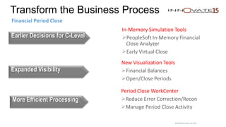 Transform the Business Process
Financial Period Close
More Efficient Processing
Period Close WorkCenter
Reduce Error Correction/Recon
Manage Period Close Activity
Expanded Visibility
Earlier Decisions for C-Level
New Visualization Tools
Financial Balances
Open/Close Periods
In-Memory Simulation Tools
PeopleSoft In-Memory Financial
Close Analyzer
Early Virtual Close
Restricted to event use only.
 