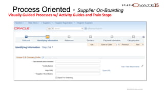 Process Oriented - Supplier On-Boarding
Visually Guided Processes w/ Activity Guides and Train Stops
Restricted to event use only.
 