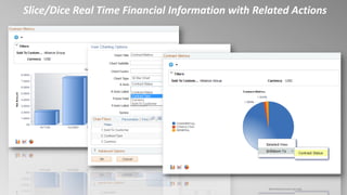 Slice/Dice Real Time Financial Information with Related Actions
Restricted to event use only.
 