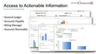 Access to Actionable Information
Financial Dashboards
• General Ledger
• Accounts Payable
• Billing Manager
• Accounts Receivable
Restricted to event use only. 9
Restricted to event use only.
 