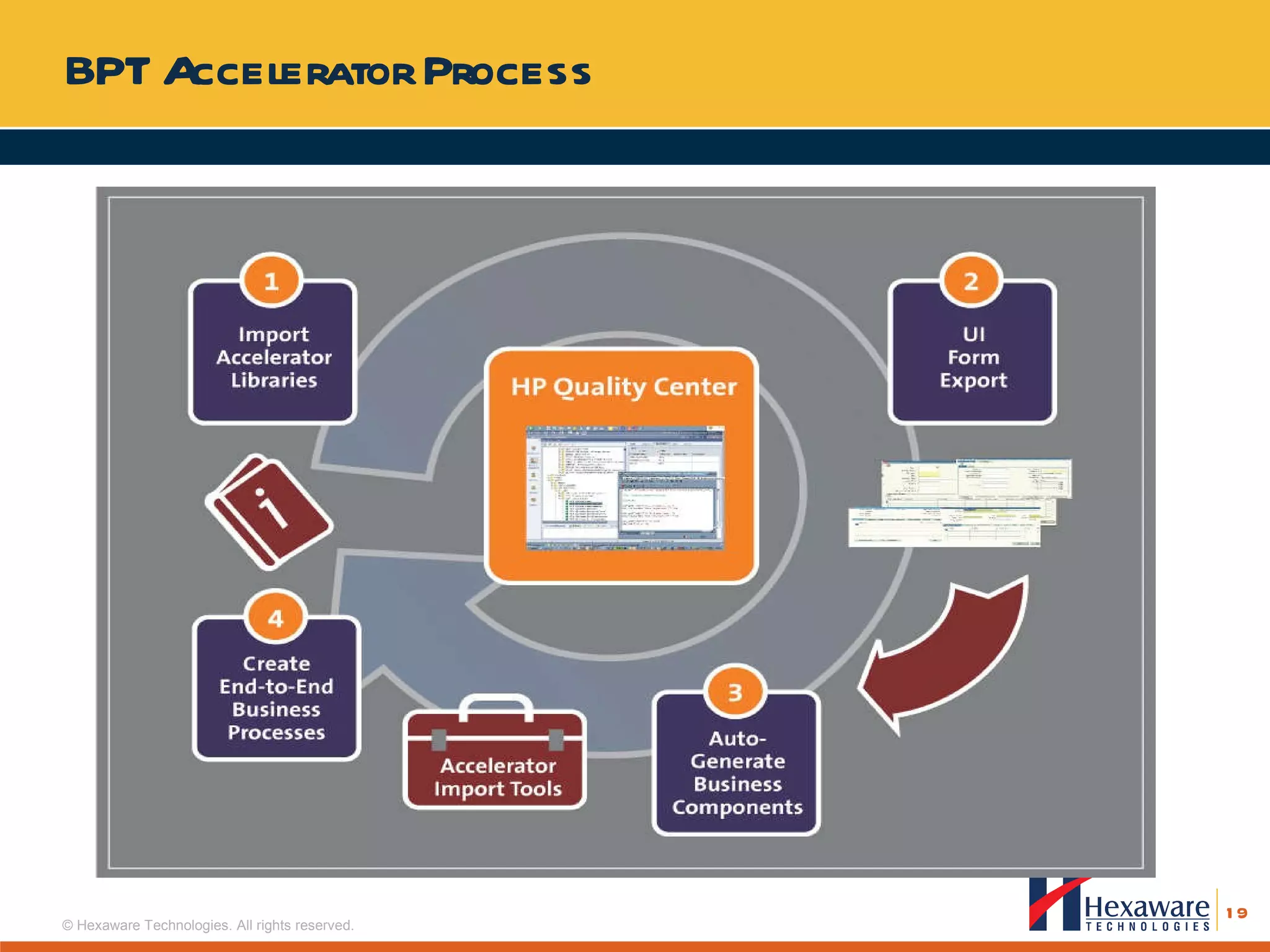 BPT Accelerator Process 
